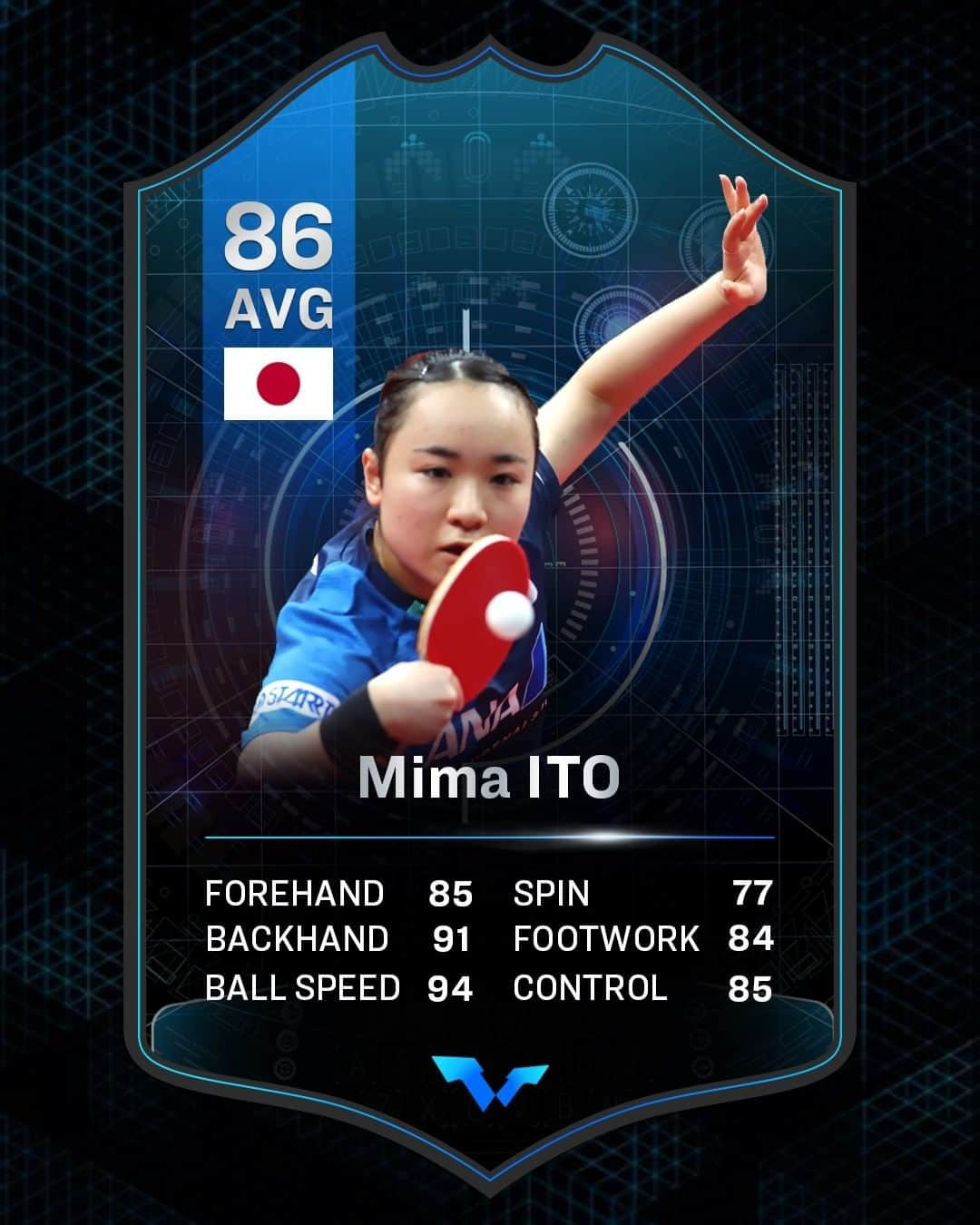 ITTF Worldさんのインスタグラム写真 - (ITTF WorldInstagram)「The Fast & Furious Mima ⚡  What do you think of her stats? 🤔  @mima_ito #WTT #WTTDoha #TableTennis #PingPong #Tischtennis #Bordtennis #tenisdemesa #tennisdetable #乒乓球 #桌球 #卓球 #탁구  #настольныйтеннис」2月28日 2時00分 - wtt