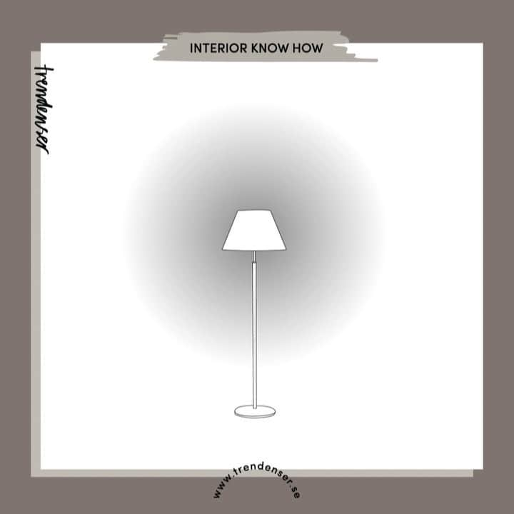Frida Ramstedtのインスタグラム：「Vilken lampskärm är snyggast?  Tänd eller släckt?  🇬🇧KNOW HOW:  Which color of the lamp shade should you go for? It depends, but not only on how well it fits the chosen color scheme of your room. Always make sure to consider how it will look when the lamp is in use.  It might differ a lot - if lit or not.   - A white (or bright) lampshade gives a soft and round light. Good choice if you want a diffuse light source to soften up harsh contrast in the lighting of a room.  - A darker lampshade is not as transparent and therefore does not let as much of the light source's light through. The effect is that the light is pressed downwards and upwards so you will have an hourglass-shaped light beam. Good if you want to block the light sideways - or direct the light up and down - but less good if you dislike sharp contrasts.  - A coloured lamp shade might colour the light (especially if it’s not white inside).   - A patterned shade will probably create an uneven light with irregular spots.  Worth considering, before purchase.  🇸🇪KNOW HOW: Vilken färg på lampskärmen ska du välja? Det beror inte bara på hur väl den matchar färgerna på din inredning, utan också på vilken effekt du vill ha av lampan och hur den ser ut - när den används. Det kan skilja mycket beroende på om lampan är av eller på.   – En ljus lampskärm ger ett mjukt och runt sken. Bra val om du vill sila ljuset.  – En mörk lampskärm är inte lika transparent och släpper därför inte igenom lika mycket av ljuskällans sken. Effekten blir då att ljuset trycks nedåt och uppåt så att ljuskäglan blir timglasformad. Bra om du vill rikta ljuset men mindre bra om du ogillar skarpa kontraster.  - En färgad skärm kan ge ett färgat ljus (speciellt om den inte är vit på insidan).   - En mönstrad skärm kommer förmodligen ge ett mer ojämnt och fläckat ljus (beroende på kontrasterna i mönstret).  Värt att ha i åtanke, innan du bestämmer dig!  #inredningskunskap #trendenser」