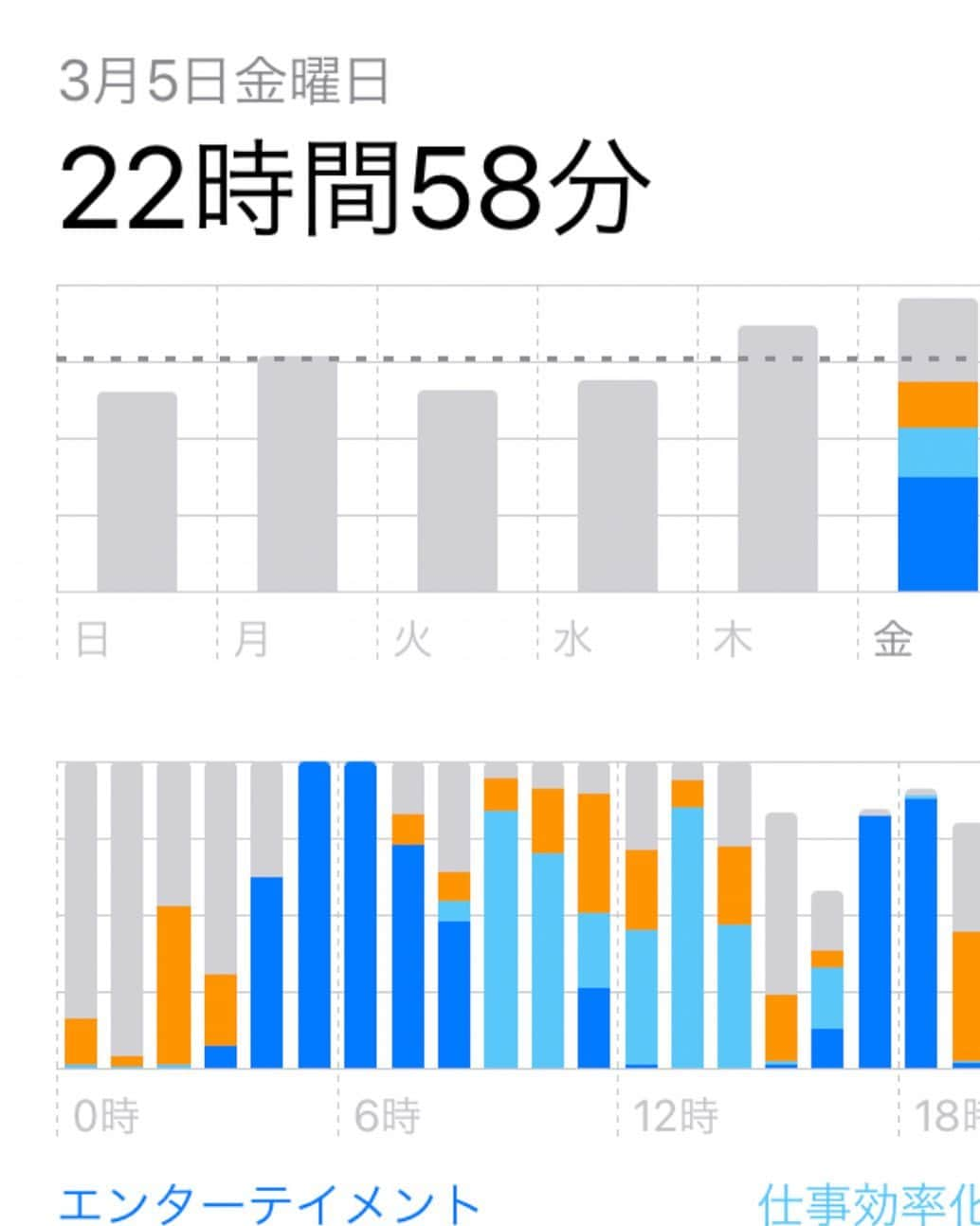 夢屋まさるさんのインスタグラム写真 - (夢屋まさるInstagram)「どうも、若者のスマホ使用平均時間をとても稼いでいるモノです。  #この日寝ながらスマホやってんじゃん #1時間しかスマホ持ってないとか #スマホが恋人じゃん」3月8日 20時53分 - yumeyamasaru