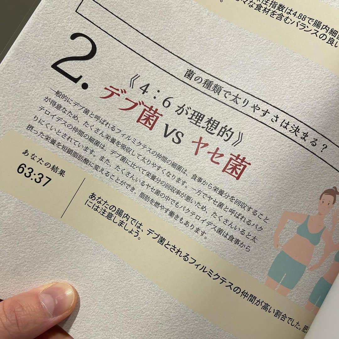 滝沢ななえさんのインスタグラム写真 - (滝沢ななえInstagram)「腸内環境調べてみました。 クライアント様が調べていて 私も興味があったので紹介してもらった！  2枚目📷 腸内年齢は28歳！ なかなか良し👍  が、しかし！1枚目📷 デブ菌と痩せ菌の比率よ！笑 理想は4:6みたいだけど私は逆の6:4😱  やはりな〜 太りやすいという自覚はあったけど やはりな〜  数年前 肥満遺伝子を調べるきっかけがあって そちらの方面からも 糖質の代謝、脂質の代謝、どちらもリスクMAXだったんだよね。  腸内環境的にもデブ菌が多いって！😱  と、言う訳で 私が太らない・太れない体質では無いことが 少しずつ証明されてきたぞ。  気を抜けばすぐ太るし 痩せにくいんだよ、本当にね。  私は特別な体質を持っている人間でもなんでもないの。 やるか、やらないかのどちらかですね。 #腸内環境 #太りやすい #痩せにくい #ダイエット #身体作り」3月12日 21時50分 - nanaetakizawa