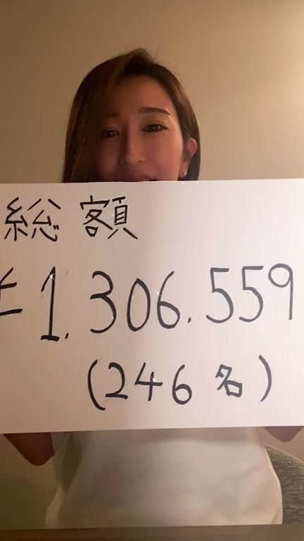 木嶋真優のインスタグラム：「第一回 木嶋真優基金 3.11 チャリティオンライン配信コンサートのご寄付にご協力くださった皆さま ありがとうございました。  受付日数６日間  総額　  ¥1,306,559 (246名)  口座振り込み ¥1,167,559 投げ銭　 ¥139,000円 (−サーバーシステム手数料15%)  お振込金額 ¥1,285,709  毎日の収支をとりながら お一人お一人のご寄付を拝見させて頂き、 私一人では限界がある力も 小さな力でも人の支えになるということが 自分の幸せに溢れた数日間でした。  次の木嶋真優基金 としてのご報告は 今回のご寄付の受領書を開示させて頂きます。  皆様本当に ありがとうございました！」