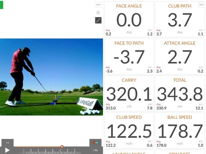 ハウィー・ケンドリックのインスタグラム：「Trying to get my game right. Still a long way to go but I’ll settle for these numbers right now. @jinparkgolf is trying to get me right. Golf is such a love hate relationship but just like baseball you get out of it what you put into it. In other words Hard work and a great instructor really pays off.」