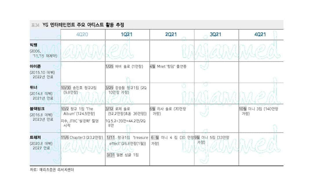 リサさんのインスタグラム写真 - (リサInstagram)「YG’s estimated plans for BLACKPINK this 2021:  - June: LISA's SOLO - October: BLACKPINK 3rd Mini Album  *activities are assumptions   © @.im_jammed  . . . #LISA #LALISA #리사 #블랙핑크 #BLACKPINK #LALISAMANOBAN #LALISAMANOBAL #blackpinklisa #lisablackpink」4月14日 12時33分 - lisa.blackpink