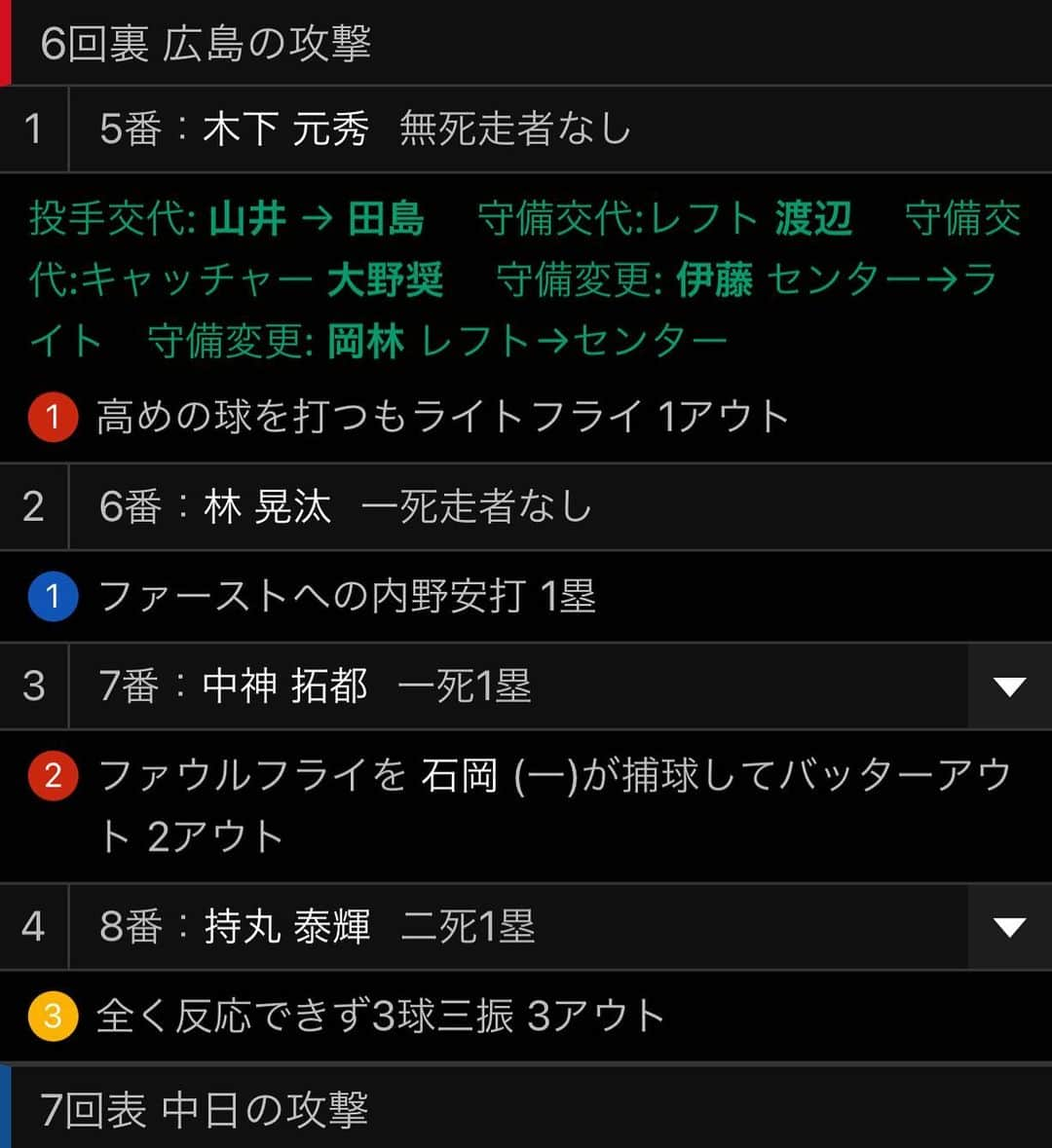 田島慎二のインスタグラム：「実戦復帰して今日で2戦目！ 1戦目投げ終わってからも嫌な反動もなく、今日もいい形で投げられました😆  これからも、少しずつペース上げていい結果朝出せるよう頑張ります🤣」