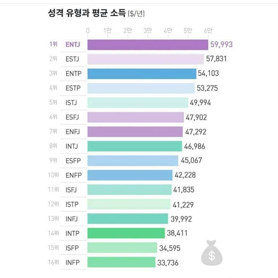 ディのインスタグラム：「나는... INFP인데...」