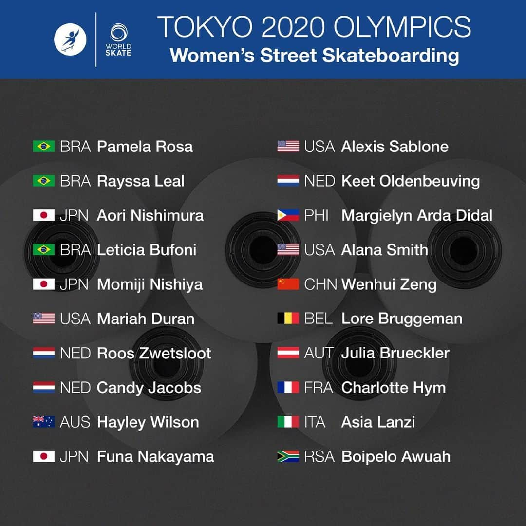 中山楓奈のインスタグラム：「WORLD CHAMPIONSHIPS 2021 street skateboarding Rome 6位入賞できました。 いつもサポートしてくださっている方々や、応援してくださっている方々のおかげです。 本当にありがとうございます。 今回の遠征は、色々なトラブルがあったりして凄く大変だったけど、私にとって凄く実りのある良い遠征になったと思います。 今回目標にしていた @jamie_foy さんのようなf/s crooked grindを決めるのと、@yutohorigome さんにおめでとうございます！と言うこと、そしてオリンピックの日本代表枠を勝ち取ることが達成できました。 さらにMCの女性の方がfuna baby Jamie foyと言ってくれていたことがとても嬉しかったです。 これからも、もっともっと頑張りますので応援よろしくお願いします。 @murasakisports_official  @murasakisports_takaoka  @elementjapan  @diamondsupplyco  @bern_japan  @ninja_bearing  #ちなつ均整院  #gilsskater  #skatelife  #skateboard  #skatebording  #skater #skate  #sk8」