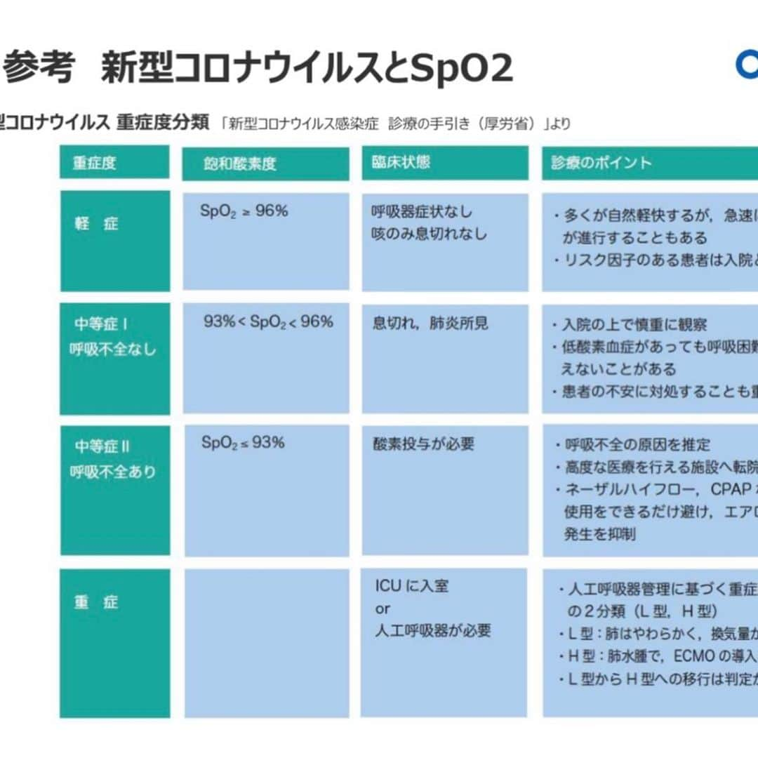 胃腸良子さんのインスタグラム写真 - (胃腸良子Instagram)「在宅看護部門の強化🚑  ・  弊社では、プライベートナースという形で在宅看護サービスも提供しています（じつはこっそり）。  ・  先日はCOPDの基礎疾患がある方からのご依頼で、コロナ陽性になった時にすぐ対応して欲しいとリクエスト。  ・  呼吸不全にも備えることができるよう、パルスオキシメーターとポータブル心電計を購入しました。 今の機械はオンラインでデーター飛ばせるので、これで医師の指示もすぐ受けられます💪  ・  いつでもどこでも医療提供ができるようサービス環境を整えて行こうと思います‼️  ・  #プライベートナース #在宅介護 #往診 #在宅医療 #看護師 #看護師歴30年 #新型コロナ  ・  💊サプリメントのご用命はtopページのリンク、またはDMからお問い合わせください👩‍⚕️  ＝＝＝＝＝＝＝＝＝＝＝＝＝＝＝＝＝＝  【ナースキュア】  ◆腸活サプリ　　 ビフィズス菌BB＋オリゴ糖　60錠　 定価8532円（税込） 初回購入価格　7452円（税込） ✨楽天リアルタイム1位取得 ✨累計販売数4万個突破！  ◆毛活サプリ ミレット&Lリジン 定価7560円（税込）　30日分 ✨AGAクリニック🏥で採用の成分。 ✨発売初日で初回生産分完売！  ＝＝＝＝＝＝＝＝＝＝＝＝＝＝＝＝＝＝  🏥ビタミン、ミネラル、他サプリメントは、病院採用サプリメント「ワカサプリ」を楽天ショップ「サプリメントナースキュア」で取り扱いしています。  ＝＝＝＝＝＝＝＝＝＝＝＝＝＝＝＝＝＝  健康のこと、胃腸のこと、アンチエイジングのこと、ご相談はDMまたはメールまで📩  ＝＝＝＝＝＝＝＝＝＝＝＝＝＝＝＝＝＝  #ビフィズス菌 #乳酸菌 #腸活 #腸活サプリ #腸活美人 #プロバイオティクス #シンバイオティクス #便秘解消法 #便秘改善 #下痢 #薄毛 #薄毛治療 #薄毛女子 #薄毛改善 #サプリ #サプリメント #免疫力 #感染予防 #スキンケア #デリケートゾーン #カンジダ」5月20日 7時12分 - kimiyo.f