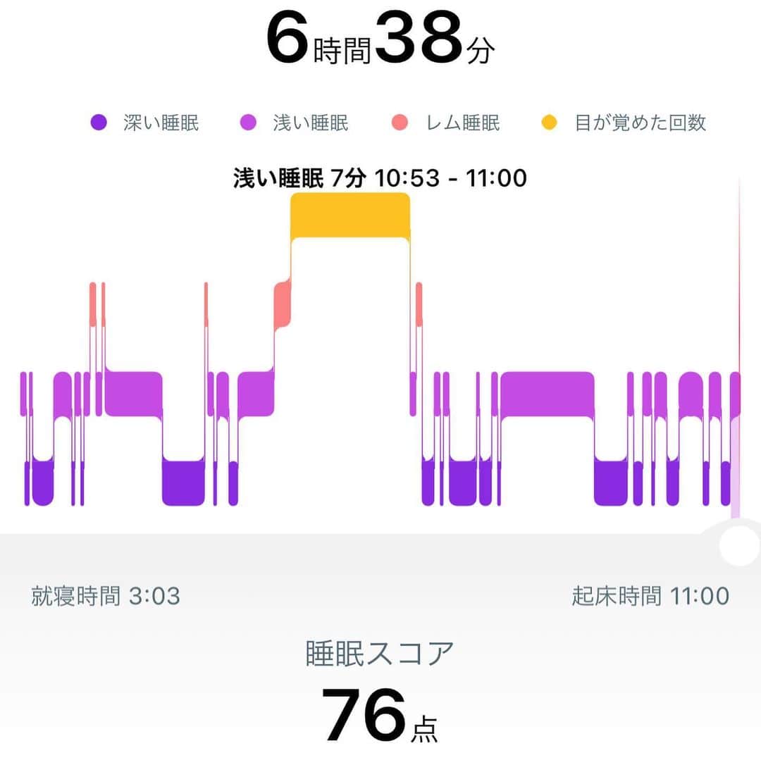 田上舞子さんのインスタグラム写真 - (田上舞子Instagram)「＊ ＊ 🔥HUAWEI Band6🔥 1週間ほど試させて頂きました😍❣️ ＊ すっごいびっくりしたのが1週間まるっと一度も充電せずに使えたこと‼️(10日間ぐらい使えちゃうみたい😍) 付け心地も軽いから寝ている時の心拍も計測してみたよ❣️ HUAWEI Band6がより良い睡眠のための助言をくれるの🥺🙏🏾 swipeして私の睡眠の質、見てみてね🤣❤️ 運動時の距離や速度、消費カロリーなどももちろん細かく計測してくれます🔥🔥 最近テレワークで活動量落ちてる方にも、あ！まだ今日全然身体動かせてないなー！ 歩けてないなー！ って気付かせてくれるしトレーニングガイダンスもついてるからオススメ💪🏽🥰 ＊ ＊ #HUAWEI #HUAWEIBand6#pr」5月24日 21時18分 - mai_tano