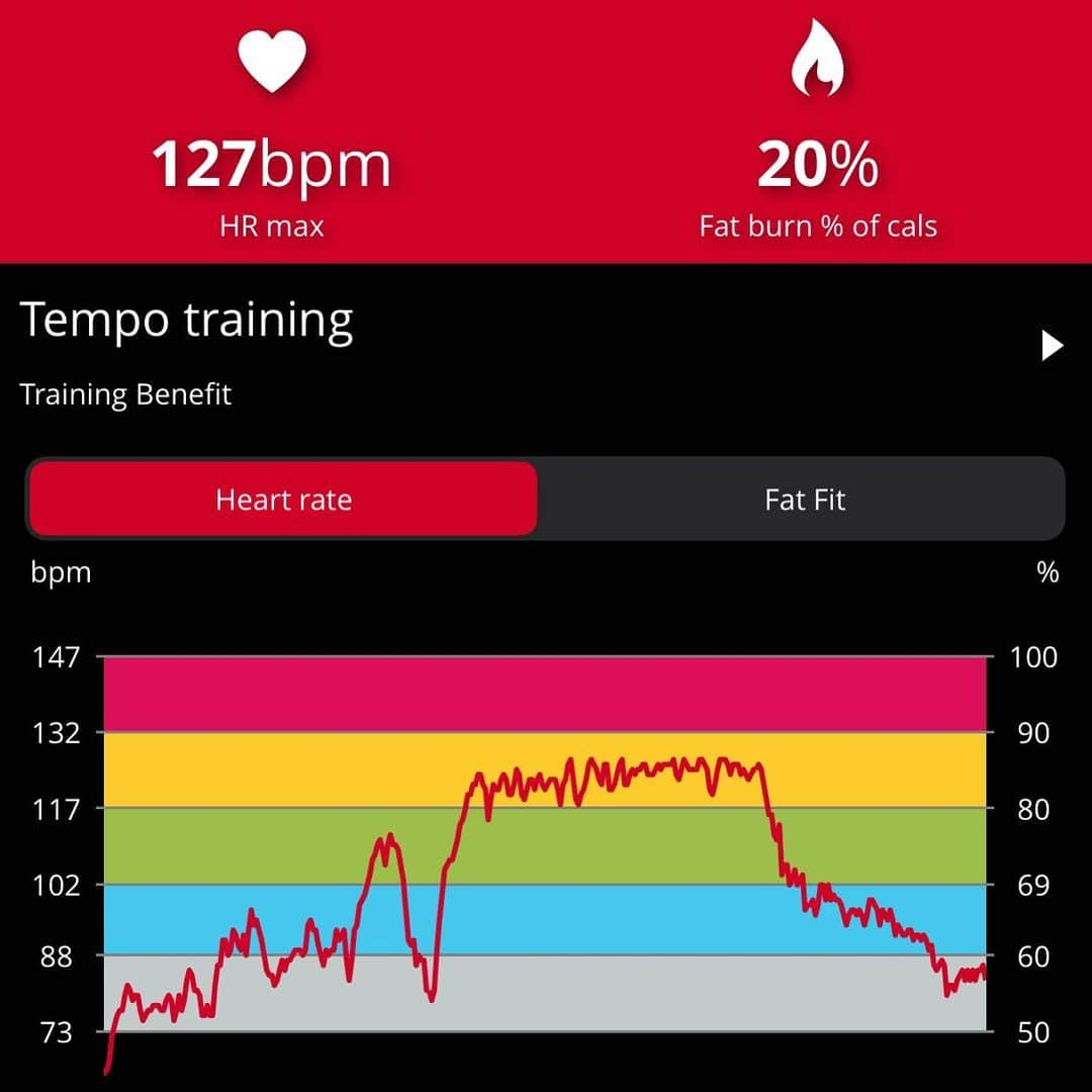 ブライアン・メイさんのインスタグラム写真 - (ブライアン・メイInstagram)「Fitness or lack of fatness ?!! Ha ha ! Hopefully both.  I wonder how many of you relate to this heart rate trace.  Yes, I’m sure I’m gonna get messages telling me I’m doing it all wrong ! 😎 But this is me on my Static Bike this morning, following my Cardio Rehab trainer’s directions (using ZOOM). This represents a 42 minute ‘long haul’ - holding the heart rate at a moderate high (120-125 bpm) for 15 mins, by adjusting the pedalling rate.  There’s a 15 minute gradual warm-up at the beginning, then 15 mins of sweat ! Then 10 mins cool down. So you can see my heart is at least working !!! I do about 4 cardio sessions per week at the moment.  I’m in training for next May 2022 ! Guess what hopefully happens then ? How are you folks keeping fit out there ? Tell me !  Cheers - Bri 💥」7月5日 22時21分 - brianmayforreal