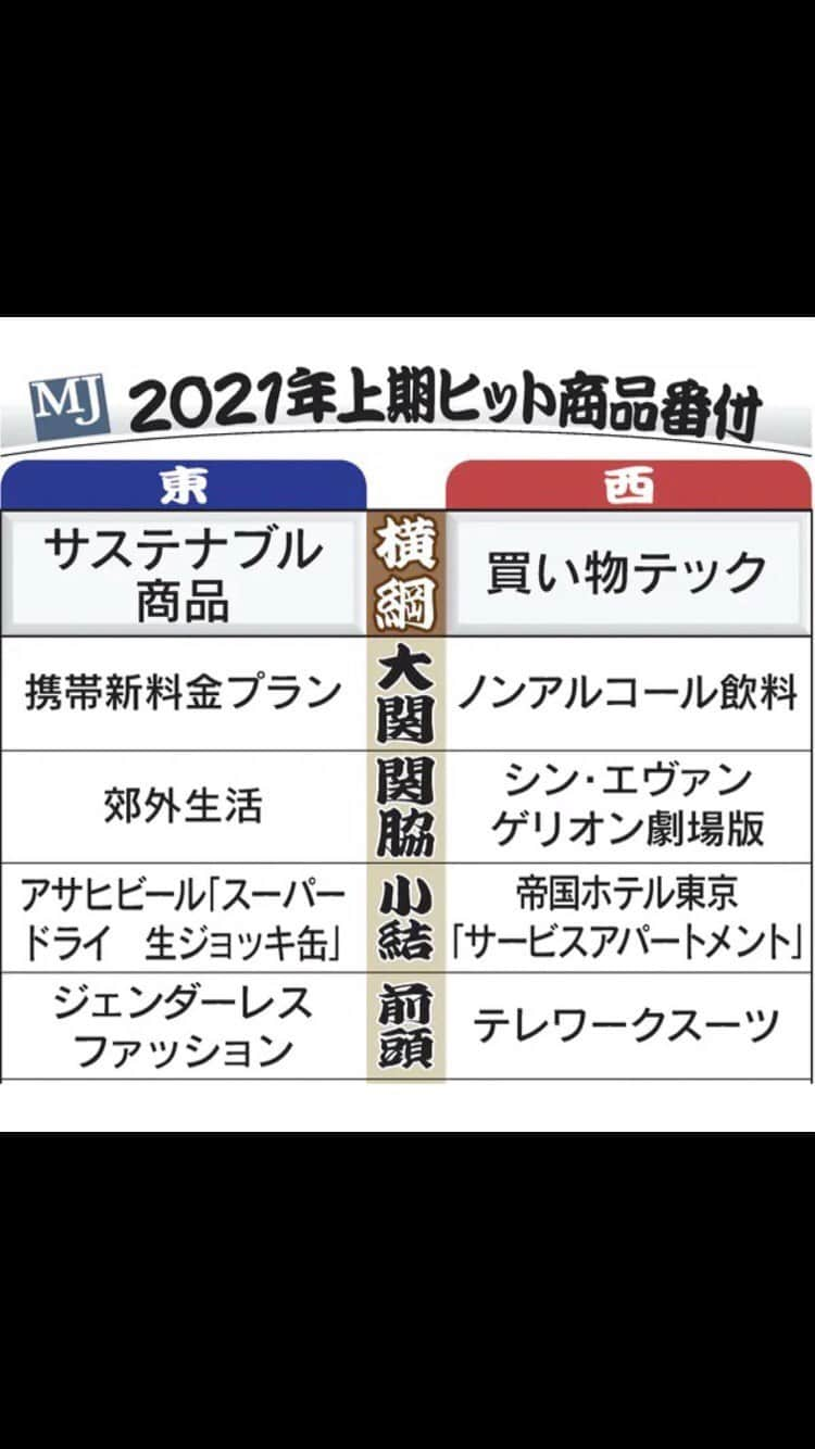 日本経済新聞社のインスタグラム