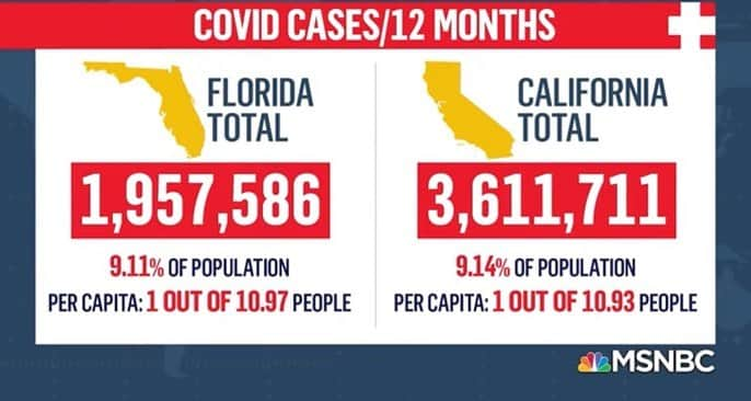 Caitlyn Jennerさんのインスタグラム写真 - (Caitlyn JennerInstagram)「Gavin is shutting us down again, forcing us to wear masks again, even with the vaccination. Failed leadership. Learn from FL.」6月30日 2時10分 - caitlynjenner