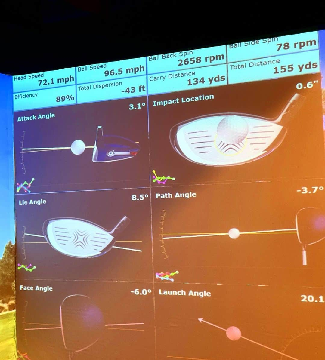 宮崎宣子さんのインスタグラム写真 - (宮崎宣子Instagram)「新しいクラブのフィッティングへ @callawaygolf_japan  へ行ってきました🏌️‍♀️  自分に合ったクラブを全てフィッティングしてくれるので、 キャロウェイさんでクラブを購入すると、毎回スコアが少しずつ上がっていくのが、本当にすごい⛳️✨  ヘッドが軽くなって、 私はかなり振りやすくなったぶん、 飛距離が伸びてくれました😆  私はヘッドスピードが全然なくて、 どちらかというと、ドライバーとウッドがあまり距離変わらなかったりしますが、 これは飛びそう⛳️😆🏌️‍♀️  早く涼しくならないかな😅 今は暑くてちょっと無理ー🥲 ナイター行こうかな😂  #clubfitting  #callaway  #callawaygolf  #epic #epicmaxfast  #ゴルフ女子  #キャロウェイ  #golfwear  #archivio #アルチビオ #ゴルフウェア」8月1日 22時46分 - miyazaki_nobuko