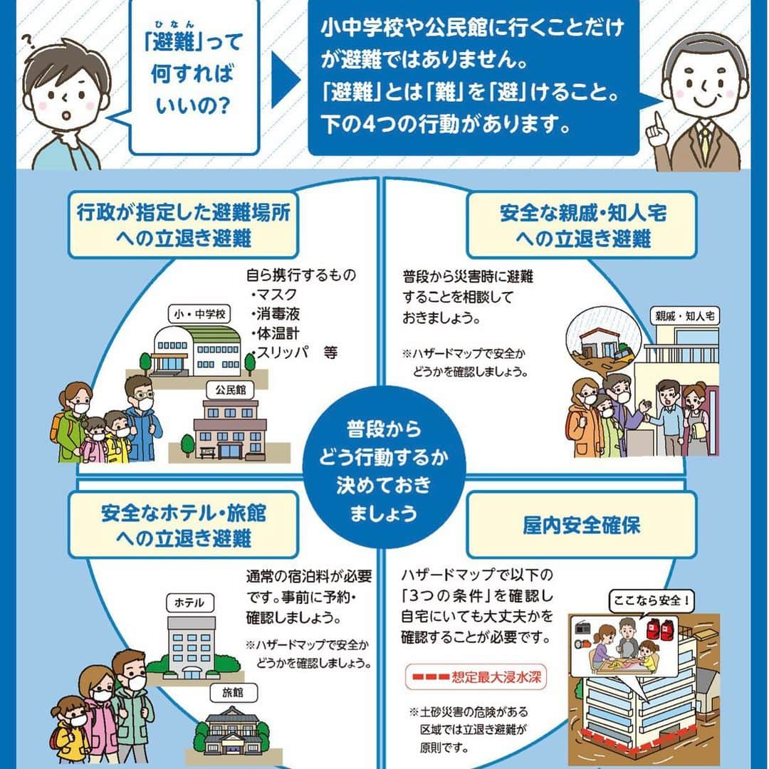 杉野真実のインスタグラム：「今日既に、九州各地で災害発生、 または災害発生の危険が高まっていますが、 来週にかけて、西日本から東日本の広い範囲で、 雨は、まだ、降り続きます⚠️☔️  雨が降り続くと、川の水位が上がって氾濫する恐れ、 また、土の中に多くの水分が含まれて土砂災害が 発生する危険が高まります⚠️  ご自宅の近くに川はありませんか？ 崖や斜面のきつい山はありませんか？ 暗くなって行動する事が危険になる前に、 ご家族、大切な方の命を守れなくなる前に、 より安全なところに"避難"することがとてもとても大切です✨  "避難"について、お家を後にするのは、 なかなか、難しい決断だと思います。。 ただ、今まで災害に見舞われた方の多くが "こんな事が起こると思っていなかった" "空振りでも良いから逃げておけばよかった" とおっしゃっています😔  どうか皆さんご自身、皆さんの周りの方が 大切な命を守ることが出来ますように🙏🏻  最新の気象情報、自治体が発表する"避難"に関する情報を こまめに確認してみてください🙏🏻  ⚠️1枚目の図は、 さまざまな"避難"の方法。 避難所だけでなく、より安全な親戚、友人のお家も "難を避ける"ための場所になります。 ⚠️ 2枚目の図は、 "避難"に関する情報の5段階の危険度。 警戒レベルの一番高い「緊急安全確保」は 既に災害が発生してしまっている状況。  いずれも内閣府発表の資料です。 ご参考になればと思います🙏🏻 #防災　#防災士  #避難　#大雨  #命を守るアナウンサーになりたい」