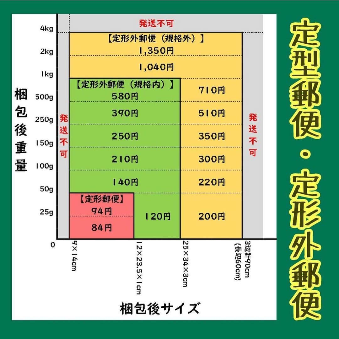 美女JAPANさんのインスタグラム写真 - (美女JAPANInstagram)「♡  『普通郵便で送料節約』  本日は @tamamama_moneyさんの投稿を ご紹介します🌿  素敵な投稿ありがとうございます☺️  この投稿がタメになった方は『いいね👍』 お願いします♪  掲載を希望する方 @manetoku_officialの タグ付けをよろしくお願いします❗️  ↓フォローしてもらえると嬉しいです😂💕 @manetoku_official  ………………………………………………………………… 🌸メルカリ・ラクマ🌸 「えっ、私の送料高すぎ…？」 普通郵便でフリマの送料を抑えよう！  普通郵便（＋特定封筒郵便物）の 種類・特徴・注意点をまとめました😆  詳細はブログ「たまママのわくわくマネー講座」にて掲載中♪ご訪問お待ちしております！！ 質問、感想、リクエストなど、お気軽にコメントお願いします✏️必ず目を通し、お返事させていただきます🥰  #メルカリ #メルカリ講座 #メルカリ初心者 #メルカリで断捨離 #メルカリ出品 #メルカリ転売 #メルカリチャンネル #メルカリ出品中 #メルカリ販売中 #メルカリで販売中#メルカリ配信 #メルカリで販売 #ラクマ #ラクマ出品中#ラクマで販売中 #普通郵便 #定型郵便 #はがき #手紙 #定形外郵便 #ミニレター #スマートレター便 #スマートレター #レターパックプラス #レターパック #レターパックライト #送料 #送料節約 #フリマアプリ」8月15日 13時21分 - ajtpgawmda