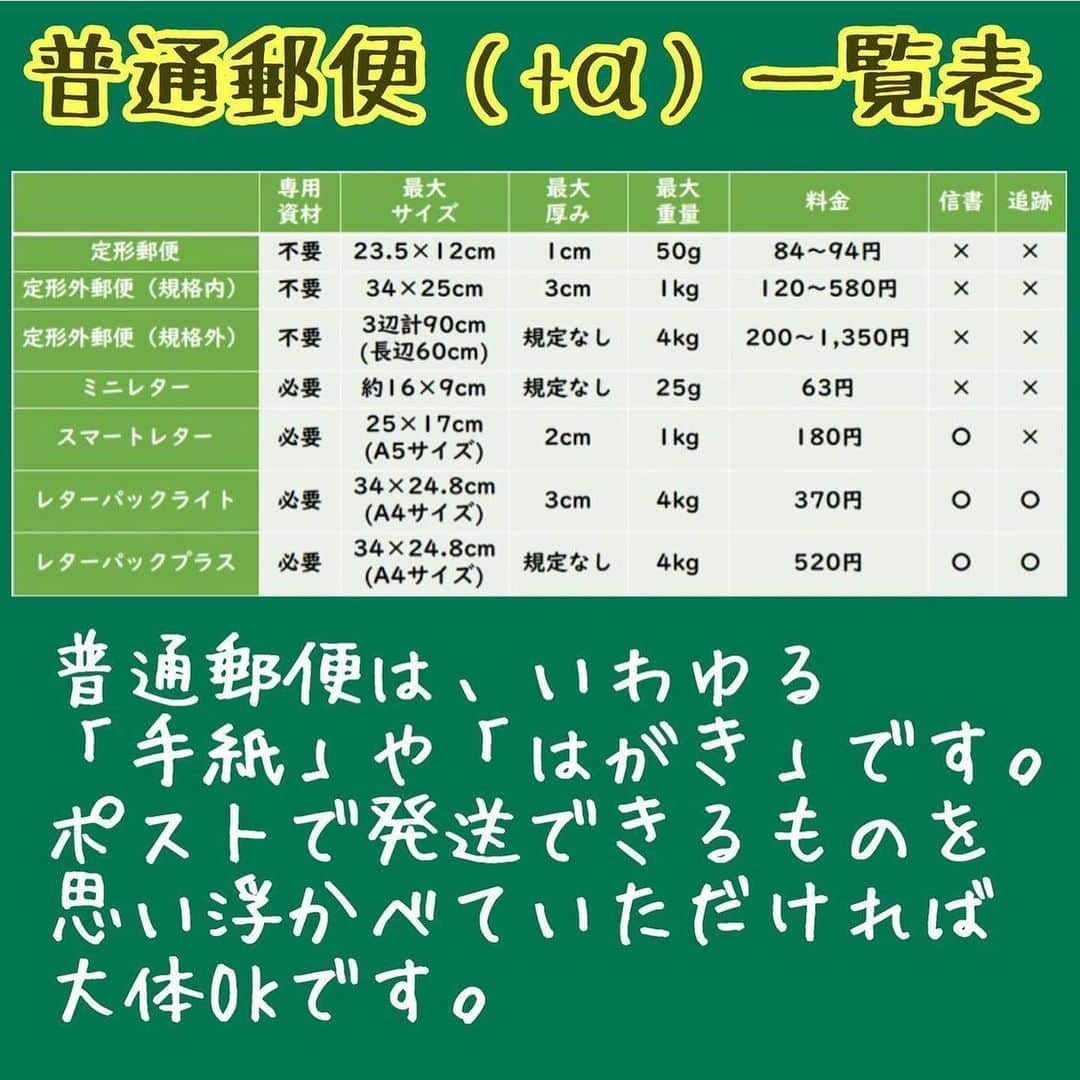 美女JAPANさんのインスタグラム写真 - (美女JAPANInstagram)「♡  『普通郵便で送料節約』  本日は @tamamama_moneyさんの投稿を ご紹介します🌿  素敵な投稿ありがとうございます☺️  この投稿がタメになった方は『いいね👍』 お願いします♪  掲載を希望する方 @manetoku_officialの タグ付けをよろしくお願いします❗️  ↓フォローしてもらえると嬉しいです😂💕 @manetoku_official  ………………………………………………………………… 🌸メルカリ・ラクマ🌸 「えっ、私の送料高すぎ…？」 普通郵便でフリマの送料を抑えよう！  普通郵便（＋特定封筒郵便物）の 種類・特徴・注意点をまとめました😆  詳細はブログ「たまママのわくわくマネー講座」にて掲載中♪ご訪問お待ちしております！！ 質問、感想、リクエストなど、お気軽にコメントお願いします✏️必ず目を通し、お返事させていただきます🥰  #メルカリ #メルカリ講座 #メルカリ初心者 #メルカリで断捨離 #メルカリ出品 #メルカリ転売 #メルカリチャンネル #メルカリ出品中 #メルカリ販売中 #メルカリで販売中#メルカリ配信 #メルカリで販売 #ラクマ #ラクマ出品中#ラクマで販売中 #普通郵便 #定型郵便 #はがき #手紙 #定形外郵便 #ミニレター #スマートレター便 #スマートレター #レターパックプラス #レターパック #レターパックライト #送料 #送料節約 #フリマアプリ」8月15日 13時21分 - ajtpgawmda