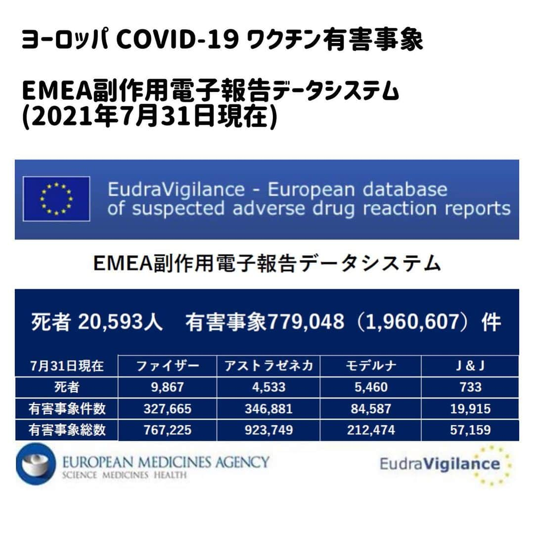 しばのんさんのインスタグラム写真 - (しばのんInstagram)「医師がコロナワクチンと因果関係ありと報告している件数(氷山の一角)ですが、国は因果関係を一切認めていません😢   #コロナワクチン #コロナは茶番」8月18日 19時19分 - nonshiba_y