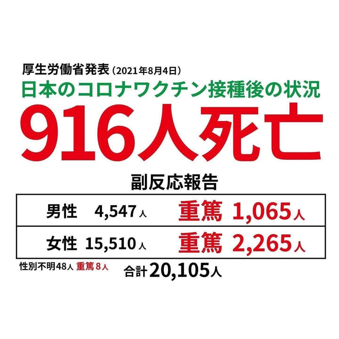 しばのんのインスタグラム：「医師がコロナワクチンと因果関係ありと報告している件数(氷山の一角)ですが、国は因果関係を一切認めていません😢   #コロナワクチン #コロナは茶番」