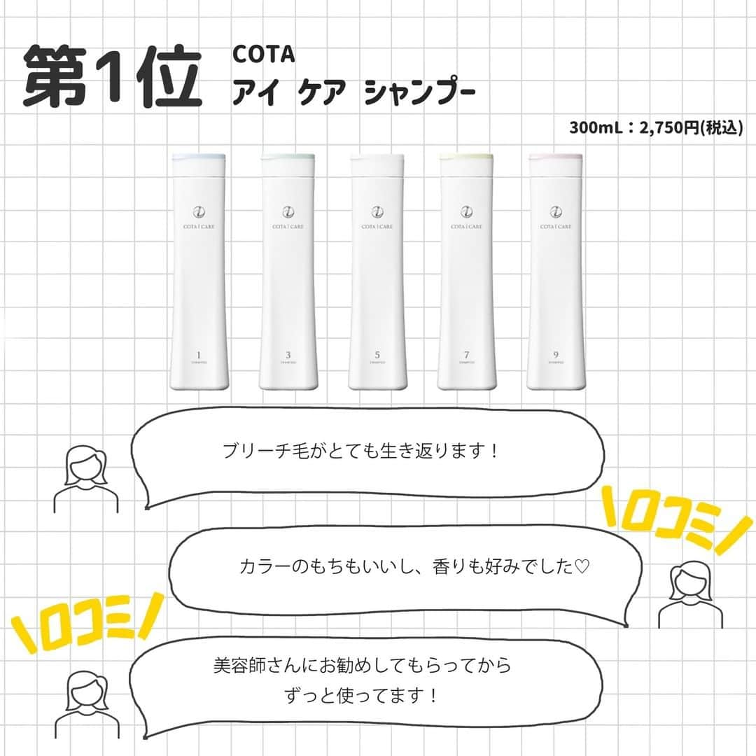 corectyさんのインスタグラム写真 - (corectyInstagram)「【corectyアンケート】今回は、corectyのフォロワーの皆様に「カラーが長持ちするシャンプー」についてアンケートしました📝 . 1位 #COTA　コタ アイ ケア シャンプー   2位 #SOMARCA　カラーシャンプー  3位 #GOODBYE YELLOW　カラーシャンプー  4位 #N.　カラーシャンプー  5位 #No.3　プロアクション フォーシー シャンプー  6位 #ケラスターゼ　バン クロマティック リッシュ  7位 #フィヨー　クオルシアカラーシャンプー  今までのランキング投稿は、 #corecty_ranking で見られるのでぜひチェックしてみてください！ .  #ヘアケア #ヘアカラー #シャンプー #ケアシャンプー #カラーリング」8月20日 20時00分 - corecty_net