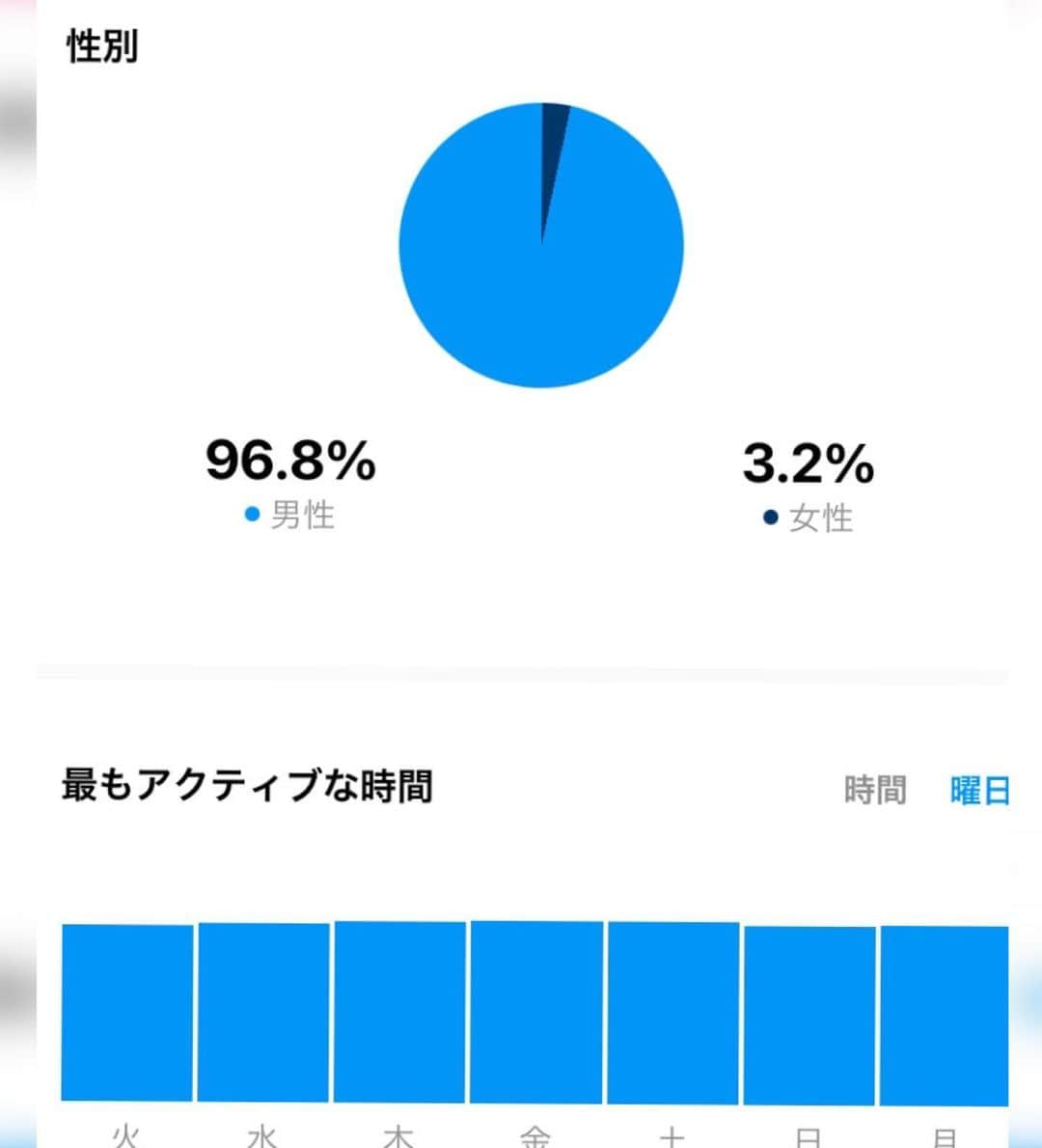 愛場れいらさんのインスタグラム写真 - (愛場れいらInstagram)「【SNS広告モデル】何人かからDMやコメントで 『マッチングアプリに悪用されてませんか？』 って心配の連絡があったのですが💦 婚活恋活アプリのRavitさんの広告モデルさせていただいてます🐰💓💕 だからこちらは悪用ではないから大丈夫だよ！心配ありがとう😭 . . でも、よく変なサイトやアプリでも悪用されてて、告知してないのは完全に勝手に使われてるので引き続き報告お願いします🙇‍♀️ どこにも勤めてないし！わたしには会えません違う子が来るよ！気をつけてね🥺 . . . ちなみに最近企業案件が的外れなのが多くくるので😹 私のオーディエンス載せておきます。 日本人男性25〜34が一番多いです DMからのお仕事依頼は男性スタッフが管理しているのでファンの方へ返事はできません🙇‍♀️ ギャランティと仕事詳細は必須でご記載お願いいたします😊🍀✨✨ お受けできないものはお返事してません😊🙏 . . . . #広告モデル　#アンバサダー　#出会い系  #マッチングアプリ　#インフルエンサー　#クリエイター　#グラビアアイドル　#グラドル　#PRモデル　#アイドル　#グラビア　#web広告　#広報　#広告　#sns広告　#イメージモデル　#企業案件　#モデル」8月26日 21時35分 - aibareira2