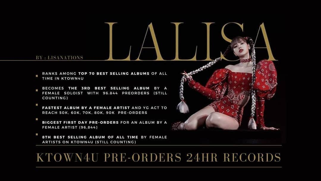 リサさんのインスタグラム写真 - (リサInstagram)「#LALISA first 24 hour preorder records on ktown4u! ❤️‍🔥  Thank you all for supporting OUR LALISA on her first Solo Album. 🙏🏻 . . Info: @lisanations_ . #LISA #LALISA #리사 #블랙핑크 #BLACKPINK #LALISAMANOBAN #LALISAMANOBAL #blackpinklisa #lisablackpink」8月27日 16時49分 - lisa.blackpink