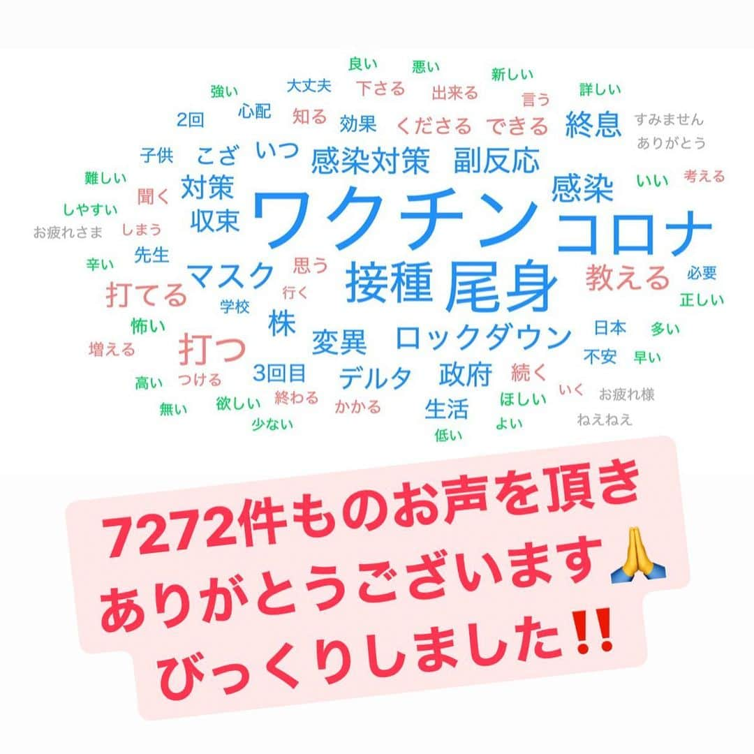 尾身茂さんのインスタグラム写真 - (尾身茂Instagram)「初回の質問箱で7,272件ものご質問やご意見をいただきました。ありがとうございます。  何からお答えしていくか、私からも何を伺うか、考えを巡らせています。  インスタライブ、初めてのことで少し緊張しています。 もうしばらくお待ちください。  (スタッフより) ※UserLocal テキストマイニングで分析しました。」9月8日 21時12分 - omi.shigeru