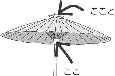 鈴華ゆう子さんのインスタグラム写真 - (鈴華ゆう子Instagram)「岐阜放送ラジオ出演後、岐阜和傘のお店CASAに伺いました。現在は完全予約制でお店を開いています。私の和傘を手がけてくださっている 和傘職人 #河合幹子 （左）さんと、 #和傘CASA の河口さん（右）と共に。 河合幹子さんのブランドは仐日和といいます。 写真5枚目は、和傘の「ろくろ」という部分です。このパーツを作る職人さんが、現在最後の1人でご高齢とのことです。和傘は部品ごとに職人さんたちがいらっしゃり、ひと工程に1人、2人しかいらっしゃらずといった状況です。 現在では従業者、特に傘骨・ロクロ職人が減少・高齢化して、岐阜さらには日本の和傘づくりが危機に瀕しています。　 写真の通り、ろくろには細かい切込みと穴が開けられており、そこに和傘の骨を1本1本 糸で通して繋げていくことによって、開閉できる構造になっています。 他の材料では替えが利かない部品だったり、その方しか作れなかったりして、携わる職人さんは唯一無二の貴重な存在となっています。 和傘は、日常使いもできるのですよ！ 河合さんと河口さん、昨日は和楽器バンド岐阜公演も観に来てくださいました。 和楽器バンド、伝統を絶やさない為に皆様に状況を知っていただくキッカケになれればと、「たる募金」という募金活動をツアー通して行っています。 今回で第3弾となります。 第1弾三味線、第2弾箏でした。  よろしくお願い致します。 https://wagakkiband.com/contents/435522  #和楽器バンド #鈴華ゆう子 #たる募金 #岐阜和傘 #和傘 #CASA  #仐日和  #職人」9月13日 16時08分 - yuko.suzuhana