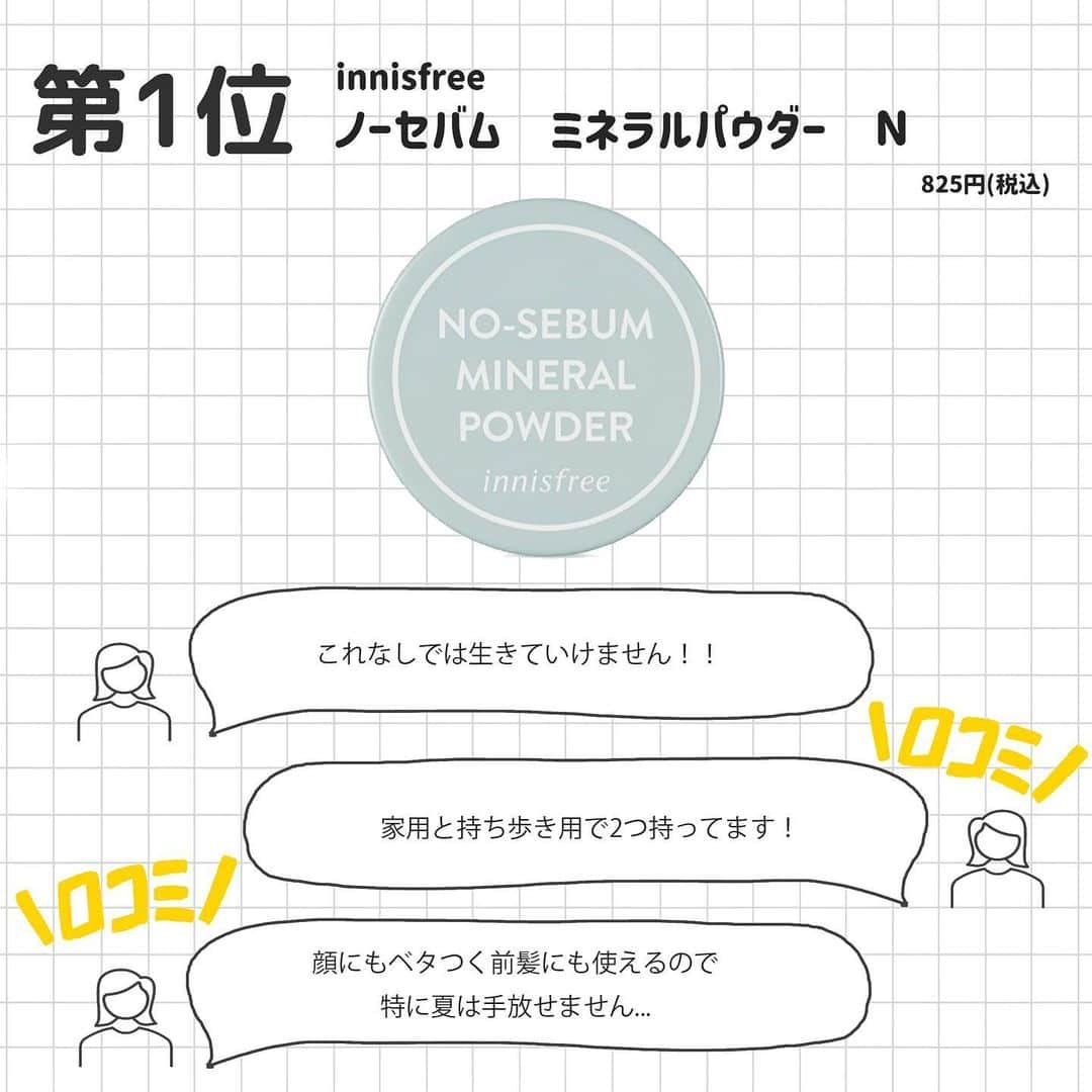 corectyさんのインスタグラム写真 - (corectyInstagram)「【corectyアンケート】今回は、corectyのフォロワーの皆様に「持っておいてよかった！お助けコスメ」についてアンケートしました📝 . 1位 #innisfree ノーセバム ミネラルパウダー N  2位 #thesaem カバーパーフェクション チップコンシーラー  3位 #kiss メイクリタッチパレット  4位 #IPSA デザイニング フェイスカラーパレット  5位 #ELIXIR つや玉ミスト  6位 #IPSA ザ・タイムR デイエッセンススティック  7位 #資生堂 ベビーパウダー（プレスド）  今までのランキング投稿は、 #corecty_ranking で見られるのでぜひチェックしてみてください！  #メイク直し #お直しコスメ #フェイスパウダー #スティック美容液 #ベビーパウダー #フェイスミスト #コンシーラー」9月13日 20時09分 - corecty_net
