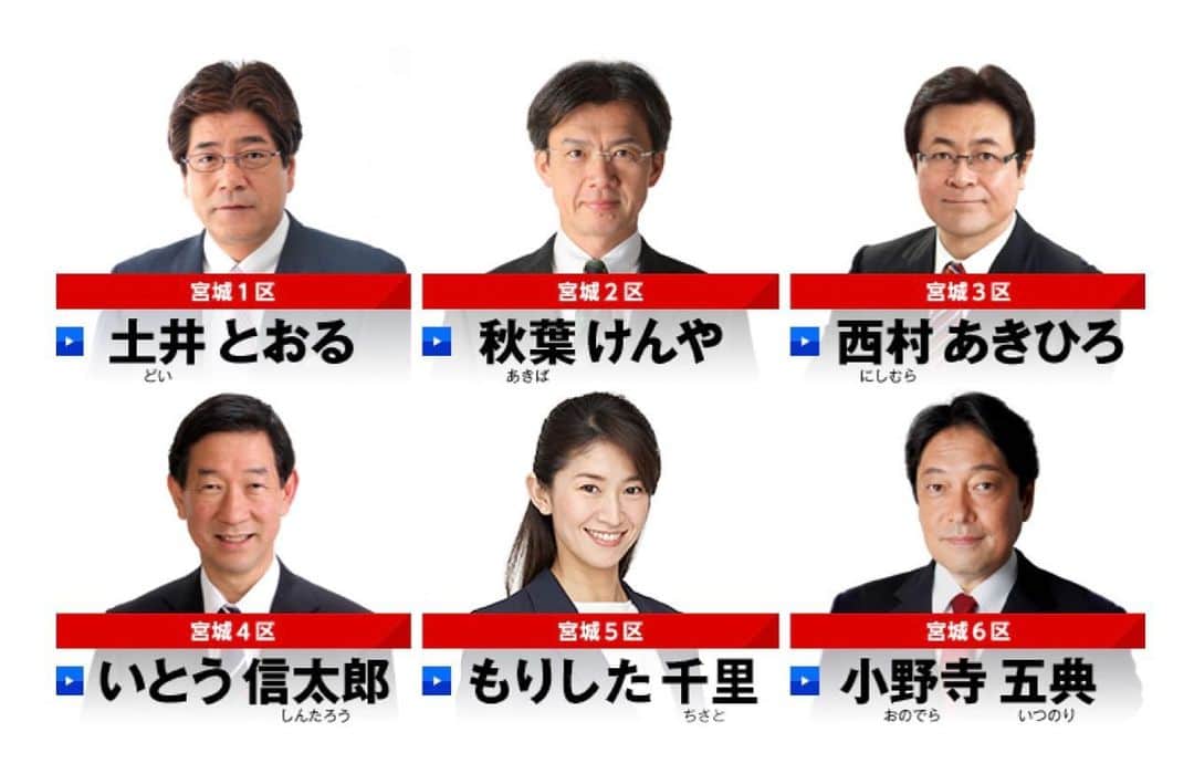森下千里のインスタグラム：「宮城県内6選挙区公認候補予定者が決定されました。 自民党選挙対策本部により、 第49回衆議院議員総選挙に係る公認候補予定のひとりとして、決定していただきました。  素晴らしい先生方と肩を並べれることを、 とても嬉しく思っていますが、 現実でも、 肩を並べられる日を迎えられますように、 さらに頑張ってまいります。  . . #宮城五区 #辻立ちクイーン #自民党 #公認候補」