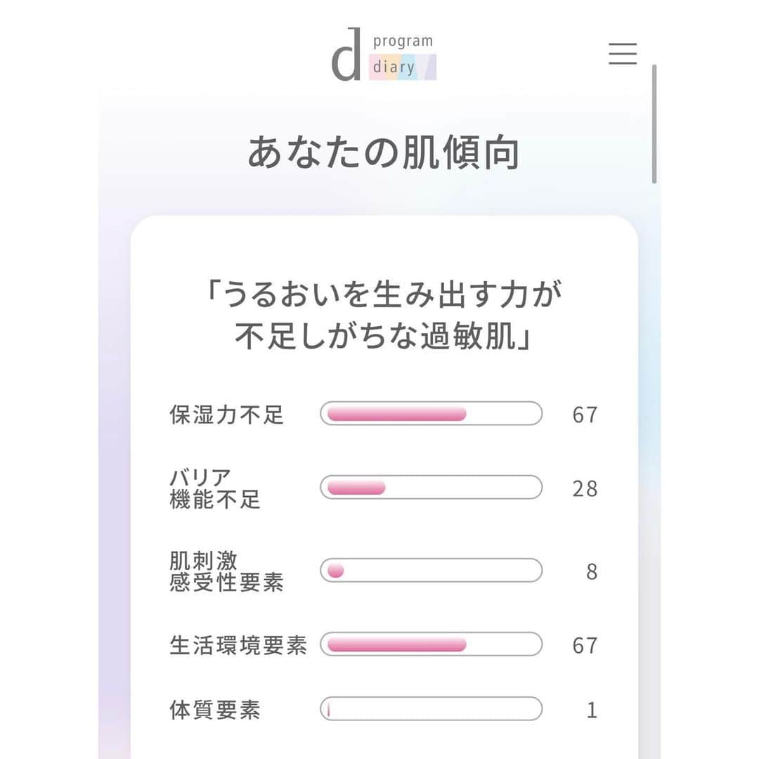 濱田あおいさんのインスタグラム写真 - (濱田あおいInstagram)「. . 今のわたしにぴったりなサービスに出会った☺️⁡ ❤️⁡⁡⁡ ⁡ 前から花粉の時期はゆらぎやすい肌⁡⁡⁡ だったけどマスク生活が始まってから⁡⁡⁡ 更にゆらぎやすくなってしまって☁️☁️⁡⁡⁡ 自分の肌の状態が手軽にチェックできたら⁡⁡⁡ いいなーと思っていたところ⁡⁡⁡ ｄ プログラムの“ｄ ダイアリー”という⁡⁡⁡ webサービスを発見🔍💓⁡⁡⁡ ⁡ いくつかの質問と写真を撮って分析してみると ⁡⁡ 「うるおいを生み出す力が不足しがちな過敏肌」 との結果が出てきました！⁡⁡ 2〜5枚目のスクショが実際に出てきた⁡⁡⁡ 結果とわたしのお肌に関する特徴やケアの方法！⁡⁡ ⁡ 「うるおいを生み出す力が弱まり⁡⁡⁡ 水分・油分のバランスが崩れることが 原因かもしれない」って結果を見て自分では⁡⁡⁡ まったく分からなかったのでびっくり⚡️⁡⁡ 最近のお肌のゆらぎの原因が自分では⁡⁡⁡ 分かっていなかったので知られて助かった◎⁡⁡⁡ ⁡ あと他にあんまりなくて⁡⁡⁡ 便利だなーと思ったものがあって！⁡⁡⁡ 肌が揺らぎそうな日を先回しして 教えてくれる「肌予報」🌞⁡⁡⁡ 住んでる地域の紫外線量や乾燥度合い、⁡ ⁡⁡ 食べ物などのアドバイスをしてくれるの💓⁡⁡⁡ ⁡ 環境によってもお肌に変化がでやすい⁡⁡⁡ タイプなのでこれはすごくいいっ！⁡⁡⁡ ｄ ダイアリーを使い続けることで⁡⁡⁡ 自分のお肌の変化にも気づけると思うので⁡⁡⁡ 活用していこうと思ってるよーっ❣️⁡⁡ ⁡ ぜひ一緒に使って よりよいお肌目指しましょう◎⁡⁡ ⁡⁡⁡ ⁡ @dprogram_ofc⁡⁡ #dダイアリー#ddiary#肌測定#敏感肌#美肌ケア#エイジングケア#乾燥肌#毛穴ケア#おうち美容#肌荒れ#ゆらぎ肌#ニキビ対策#マスク荒れ#美容#スキンケア#dプログラム_PR」10月11日 19時07分 - aoihamada