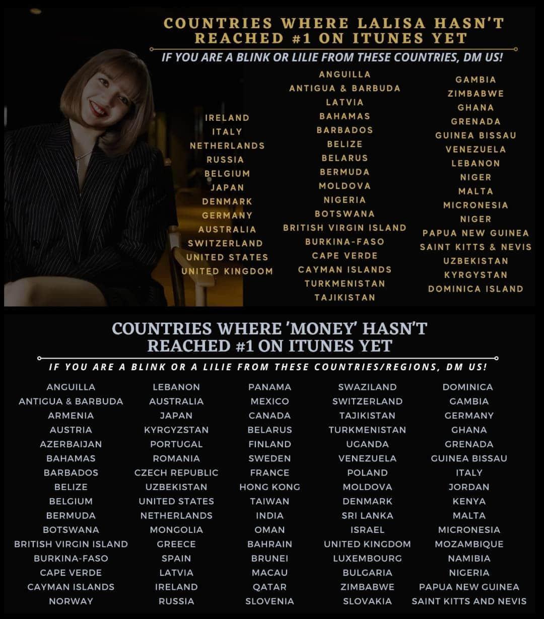 リサさんのインスタグラム写真 - (リサInstagram)「#LISA on Worldwide iTunes Chart:  #18 #MONEY (-7)  #48 #LALISA (-11)  Our goal for MONEY this week is to re-enter Top 10 and 45 #1's; Top 30 & 75 #1's for Lalisa! Keep buying on iTunes & other digital stores for higher ranking on Billboard charts on our 5th week!   Reply here if you see you country so we can dm and fund you! . . . #LISA #LALISA #리사 #블랙핑크 #BLACKPINK #LALISAMANOBAN #LALISAMANOBAL #blackpinklisa #lisablackpink」10月13日 18時16分 - lisa.blackpink