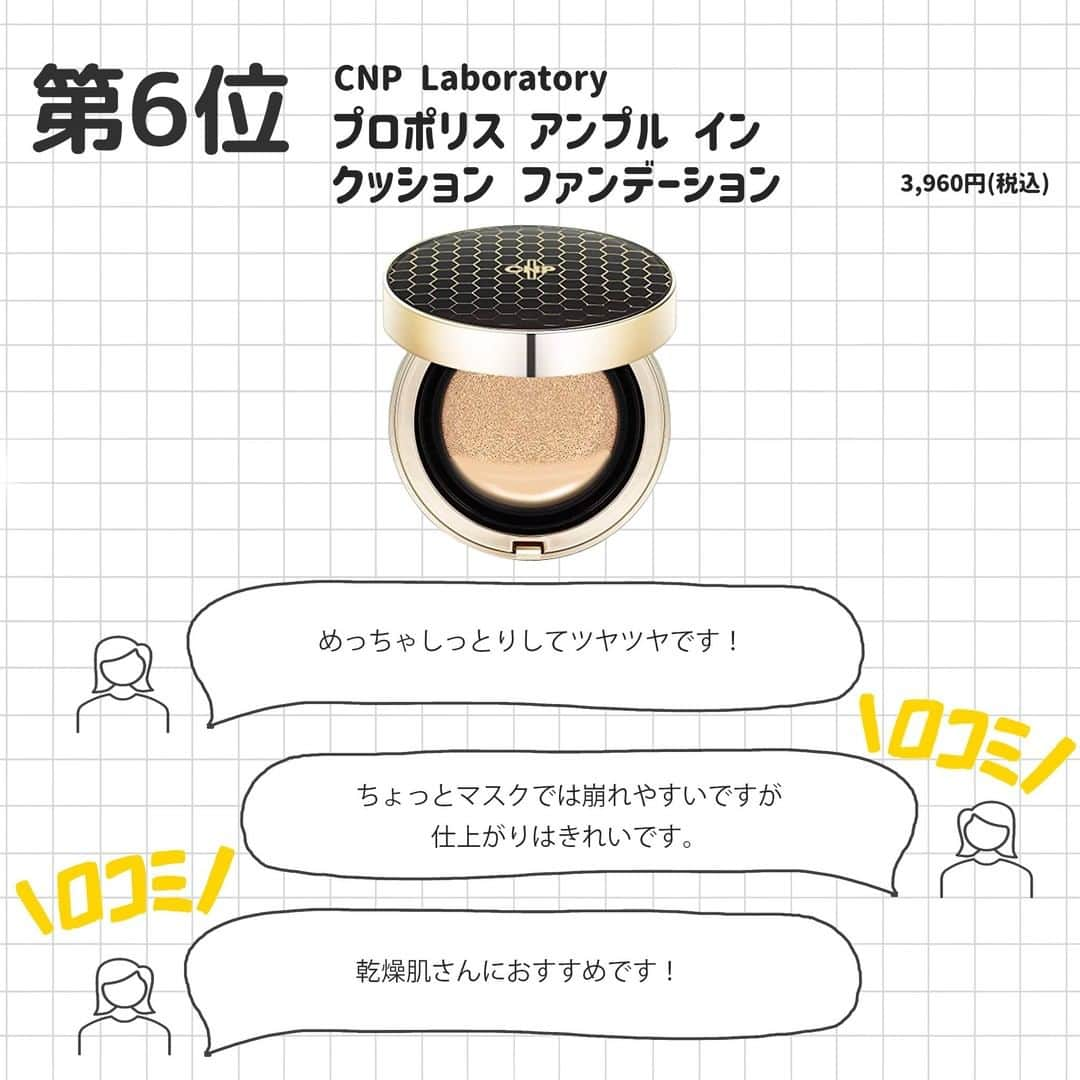 corectyさんのインスタグラム写真 - (corectyInstagram)「corectyアンケート】今回は、corectyのフォロワーの"ツヤ肌派"の皆様に「ツヤ肌はがおすすめするファンデーション」についてアンケートしました📝 . 1位	#LAURA MERCIER フローレス　ルミエール　ラディアンス　パーフェクティング　クッション  2位	#RMK リクイドファンデーション  3位	#Dr.Althea ダブル セラム バーム ファンデーション  4位	#ETUDE ダブルラスティング セラムファンデーション  5位	#SPICARE V3 エキサイティングファンデーション  6位	#CNP Laboratory プロポリス アンプル イン クッション ファンデーション  7位	#CEZANNE ラスティングカバーファンデーション  今までのランキング投稿は、 #corecty_ranking で見られるのでぜひチェックしてみてください！ . #ツヤ肌 #ツヤ感 #ファンデーション #クッションファンデ #リキッドファンデ #乾燥肌」10月4日 20時00分 - corecty_net