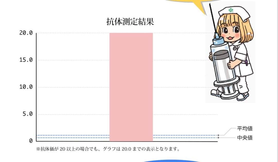 佐伯紅緒のインスタグラム