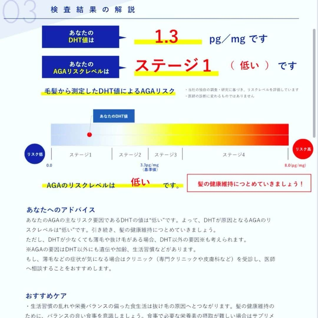Tadashi Itoさんのインスタグラム写真 - (Tadashi ItoInstagram)「写真撮ってなさすぎていつかの🤳🏻  キャップ率高めでジムでは頭ムレムレだし年齢的にも👴🏼ってことで毛髪ホルモン量測定キットを試してみた🙄  結果は2枚目👉🏽  AGAリスクレベル低くてとりあえず一安心😌  これ毛髪5本送るだけでAGAの原因であるDHT値を測定できる優れもの👏🏽  自宅に居ながら一人で検査できて結果も数週間で送られてくるから気になる方は是非一度試してみてください💇🏽‍♂️  #DHT #AGAリスク #PR」10月27日 18時23分 - tadashi0627
