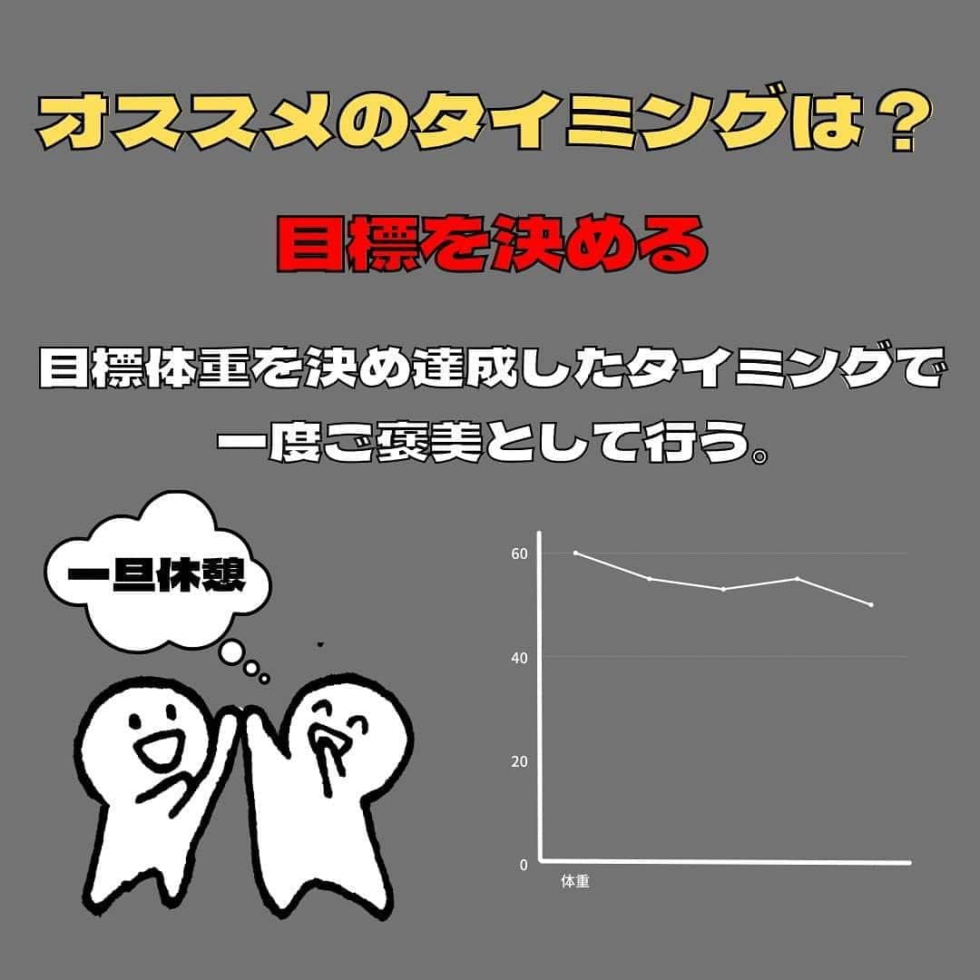 ファイラマッスルサプリ公式さんのインスタグラム写真 - (ファイラマッスルサプリ公式Instagram)「こんばんは、ファイラHMBです！  ファイラは生活に役立つ方法や 効率よくダイエットする為の内容などを 配信しております！ 　　　　　　 今回は停滞期におけるチートデイについてです！  【停滞期とは？】 停滞期とは、ダイエット中に急に体重が減りにくくなる時期のことで、停滞期に入ると、それまで順調に減っていた体重減らなくなる事をいいます。 停滞期は身体にとって自然な現象のひとつでダイエットが順調に進んでいる証拠であって、失敗ではありません。  夏に向けてダイエットをしている方が多いかと思いますがまずはストレスをかけないやり方を見つけることが大切です！  ファイラHMBでは 生活に役立つ方法をご紹介しています！📩 ストーリーにも有益な情報を発信していきますので希望の内容などございましたらコメント欄にお問い合わせください！  過去のレシピ投稿を確認したい場合 ダイエットレシピは　　 #ファイラマッスルレシピ で掲載されておりますのでチェックしてみてください✔︎ #ファイラ #ファイラHMB #HMB #bodymake #fitness #workout #むくみ解消 #ダイエット  #お通じ改善#快便 #自炊 #自炊生活#タンパク質 #glycemicIndex #glycemicIndexdiet #ダイエッターさんと繋がりたい  #健康 #減量#豆知識 #筋トレ #トレーニング #チートデイ#ハイカーボデイ #停滞期 #体重 #体重公開」11月30日 19時48分 - firamuscle