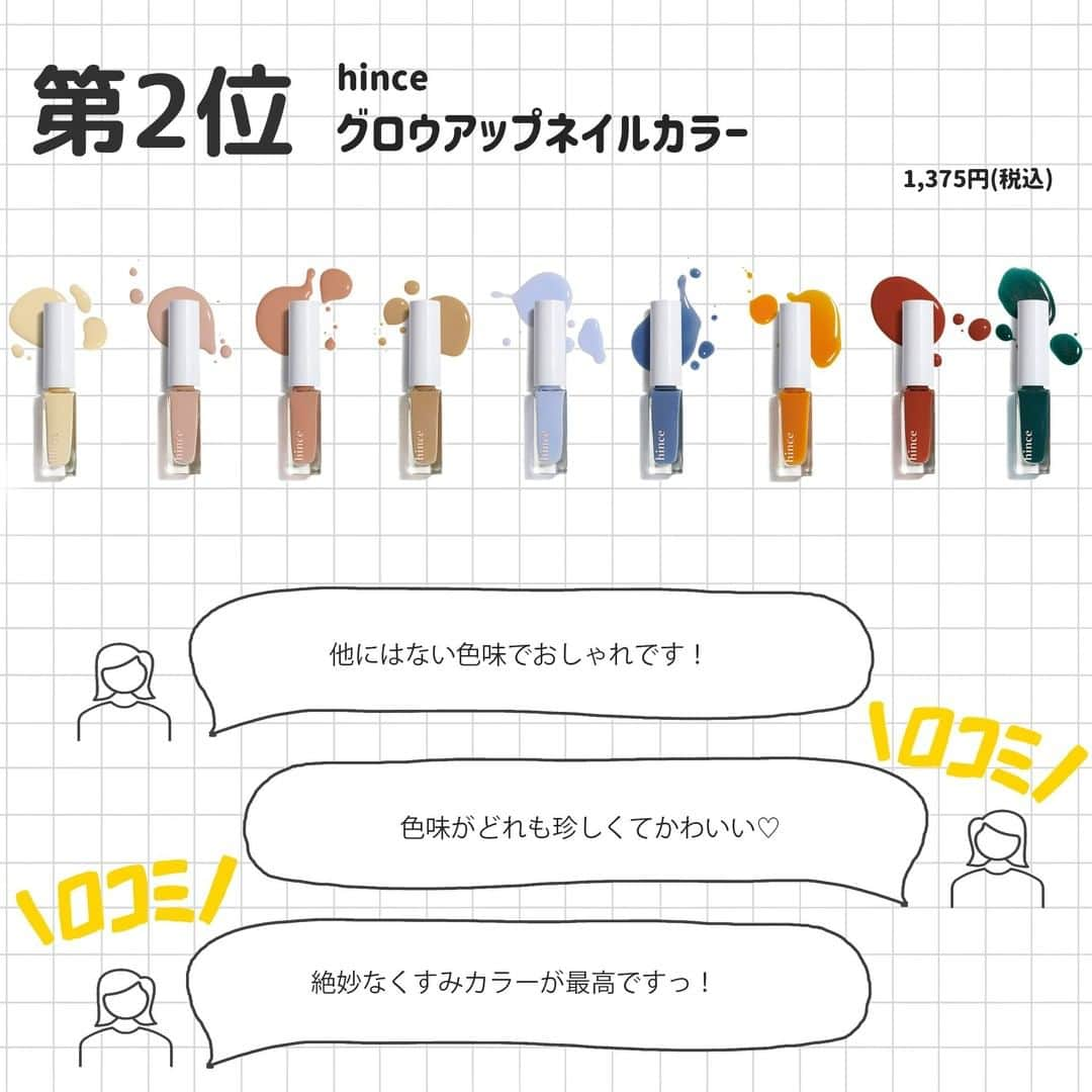 corectyさんのインスタグラム写真 - (corectyInstagram)「【corectyアンケート】今回は、corectyのフォロワーの皆様に「hinceのおすすめコスメ」についてアンケートしました📝 . 1位	#トゥルーディメンションラディアンスバーム  2位	#グロウアップネイルカラー  3位	#ニューデップスアイシャドウパレット  4位	#トゥルーディメンション グロウチーク  5位	#セカンドスキンファンデーション  6位	#ニューアンビエンスカラーマスカラ  7位	#ムードインハンサーリキッドグロウ  今までのランキング投稿は、 #corecty_ranking で見られるのでぜひチェックしてみてください！ . #hince #ヒンス #韓国コスメ #バームハイライト #ハイライト #ネイル #マニキュア #アイシャドウ #アイシャドウパレット #チーク #ツヤチーク #ファンデーション #マスカラ #カラーマスカラ #リップ #ティント #くすみリップ」11月30日 20時00分 - corecty_net