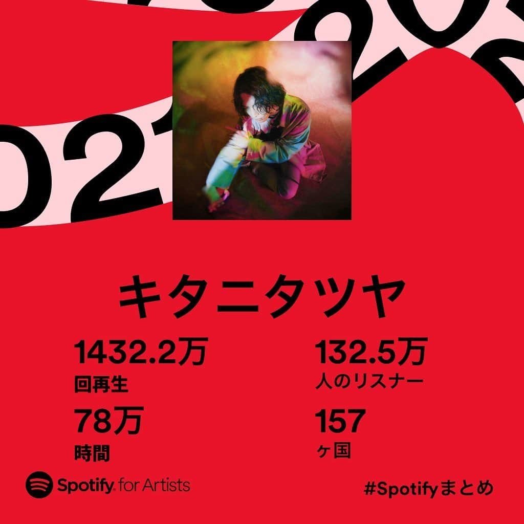 キタニタツヤのインスタグラム：「. 4年目！ @spotify  2021年も順調にぐんぐん成長し、曲も良くなり、歌も上手くなり、アレンジの幅も広がって（ひとえにおれの努力のおかげ）、そして聴いてくれる人も増えました（ひとえにみんなのおかげ）  そして今年は初めて色んな人とコラボレーションをしながら曲を作った年でもあります ・YouTube配信見てくれた人たち ・ハルシ ・カネコアツシ先生『EVOL』 ・ALIのみんな ・アニメ『平穏世代の韋駄天達』 ・神サイ ・BLEACH EX.  沢山インスピレーションをいただきました 自分の力の120%を引き出してくれた人たち、作品達にも感謝だね〜  今年もあと1ヶ月だけどまだ曲は出すし、2022年はさらにさらに飛躍してバカみたいに売れまくって冷蔵庫を買い替えたいと思います これからもよろしくー！！ . . . #TatsuyaKitani #Tatchang #キタニタツヤ」