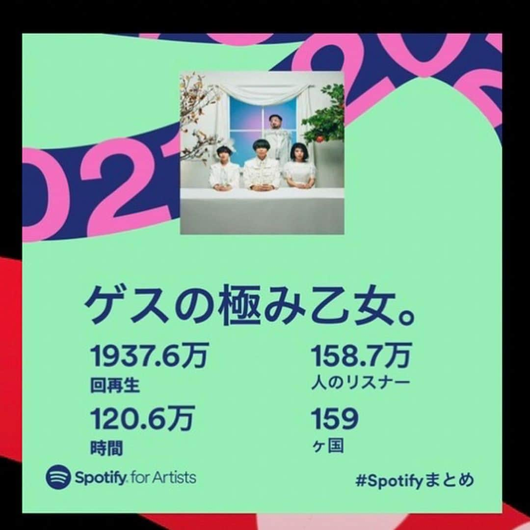 川谷絵音さんのインスタグラム写真 - (川谷絵音Instagram)「spotifyのこれ見ると1年の終わりを感じる。2021年も頑張ったな。ゲスは1曲も新曲出してないけど…苦笑 来年はもっと頑張る。 #spotifyまとめ」12月2日 13時55分 - indigolaend