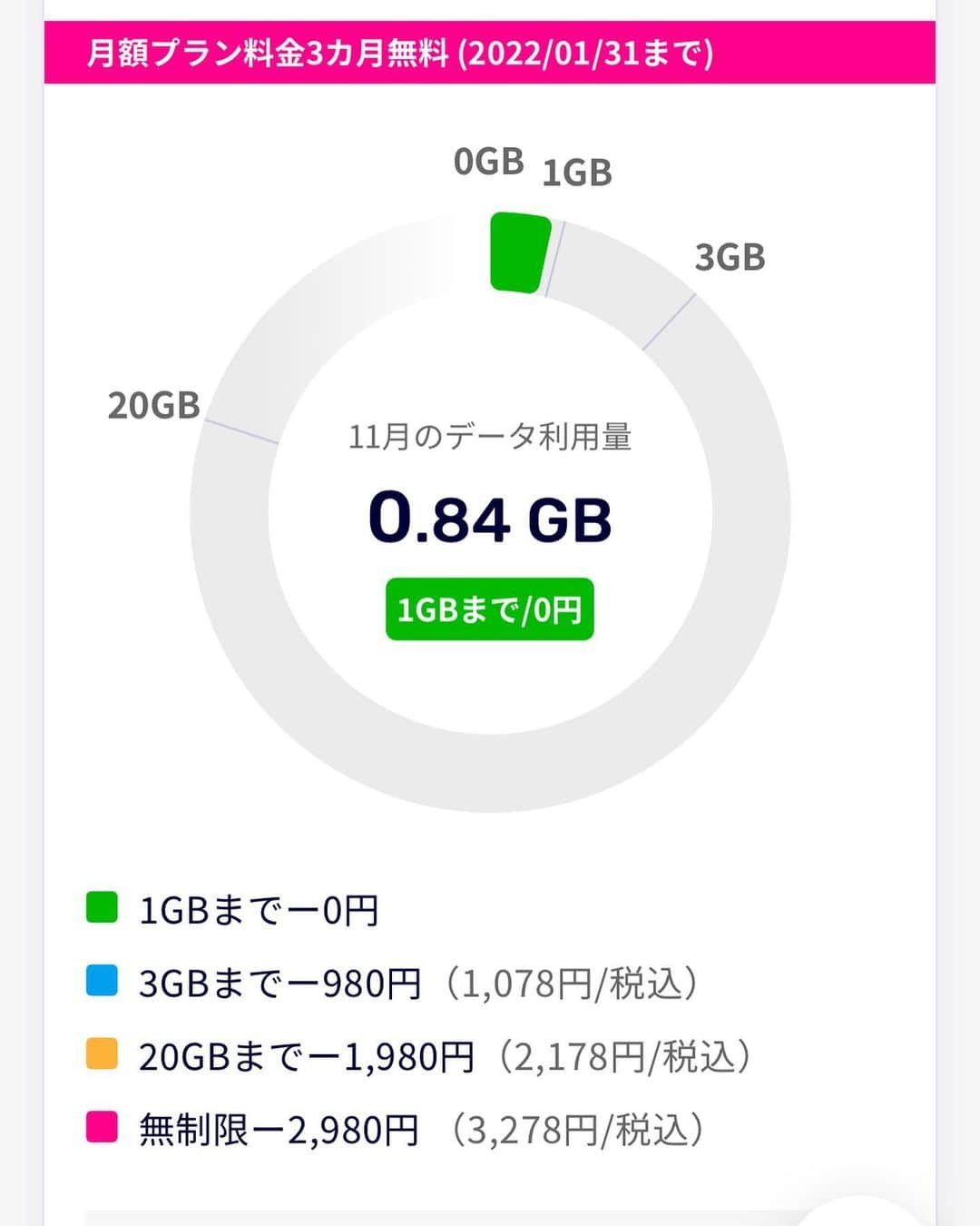 八千恵(やっちん)さんのインスタグラム写真 - (八千恵(やっちん)Instagram)「突然ですが、毎月の携帯代金みんなどのくらい払ってますか😳？ 私はついこの間1回線目が3ヶ月無料キャンペーン中の楽天モバイルを契約したよ✔️  機種代含めて1万以上は払ってるけどキャリア変更ってめんどくさいのかな〜って思ってる方結構多いんじゃないかな🥲  楽天モバイルは店舗もあるんだけど私はオンラインでさくっと契約できました✌︎ こんなすぐ契約できるんだ、、ってびっくり😳 . . 安いのプランって今はたくさん出てるけど、 . 楽天モバイルはキャンペーン終了後も月2,980円（税込3,278円）でデータ無制限なところが推しポイント🤤♡ （楽天回線エリアは使い放題、パートナー回線エリアは月5GB以上使うと最大1Mbpsの速度で使い放題）  楽天モバイルは電波の入りが気になるって方もいると思うから、実際の使い心地をこれからレビューしていくね🤳  #楽天モバイル #pr」11月10日 18時05分 - ya____ch