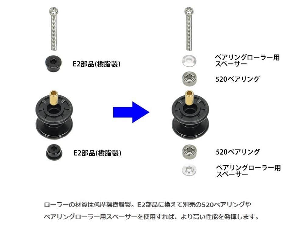 ミニ四駆さんのインスタグラム写真 - (ミニ四駆Instagram)「【今週の新製品】 『2段低摩擦プラローラー (13-13mm) ブラック』摩擦抵抗が小さいためマシンのスピードが落ちにくく、リヤのセッティングにおすすめです。別売の520ベアリングやベアリングローラー用スペーサーを組み込めば更に性能アップ。   なお一般的なローラーセッティングはフロント1段、リア2段のため本製品をリアに使用することをおすすめしていますが、フロントに使用しても問題はありません。なお対応シャーシについては無改造で安全に使用出来るのがMA・VZ・ARで、他のシャーシへも工夫して取り付けることが可能です。  #ミニ四駆  #mini4wd」11月12日 15時49分 - tamiya_mini4wd