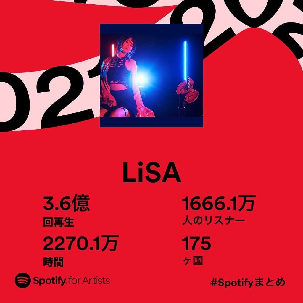のインスタグラム：「昨日からみんなからこのリプが届くからなにかと思ったら、たくさん楽曲を聴いてくれたお知らせだった💐今年もたくさんありがとう。  #3.6億？😵‍💫 #175ヶ国？😵‍💫  RT【Spotify】2021年もSpotify でLiSAの楽曲をお聴き頂きありがとうございました。これからも #LiSA の応援よろしくお願いします！  ▼This is LiSA spoti.fi/ThisIsLiSA ▼NEW SiNGLE「明け星 / 白銀」  is.gd/myk02o  @SpotifyJP @Spotify #Spotifyまとめ  #Spotify #2021ArtistWrapped」