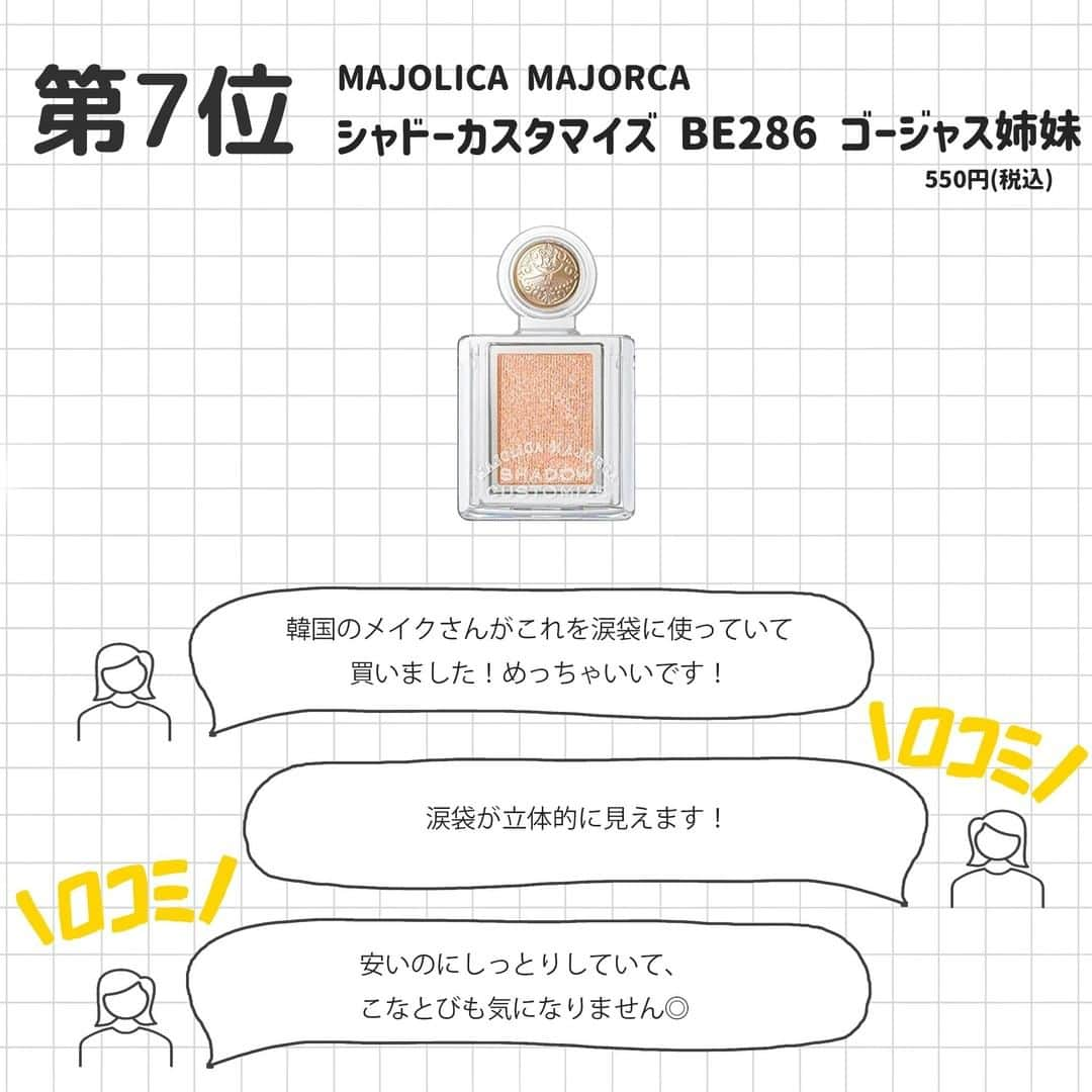 corectyさんのインスタグラム写真 - (corectyInstagram)「【corectyアンケート】今回は、corectyのフォロワーの皆様に「整形級の詐欺コスメ」についてアンケートしました📝 .  1位 #cezanne  描くふたえアイライナー  2位 #canmake  3wayスリムシェードライナー  3位 #ディーアップ オリシキ アイリッドスキンフィルム  4位 #cipicipi  シークレットキワミライナー  5位 #dralthea  パワー ブライトニング グルタチオン クリーム  6位 #toocoolforschool  アートクラス バイ ロダン  7位 #マジョリカマジョルカ シャドーカスタマイズ BE286 ゴージャス姉妹  今までのランキング投稿は、 #corecty_ranking で見られるのでぜひチェックしてみてください！ . #整形メイク #シェーディング #二重コスメ #コスメ紹介 #おすすめコスメ #涙袋メイク」11月18日 21時02分 - corecty_net