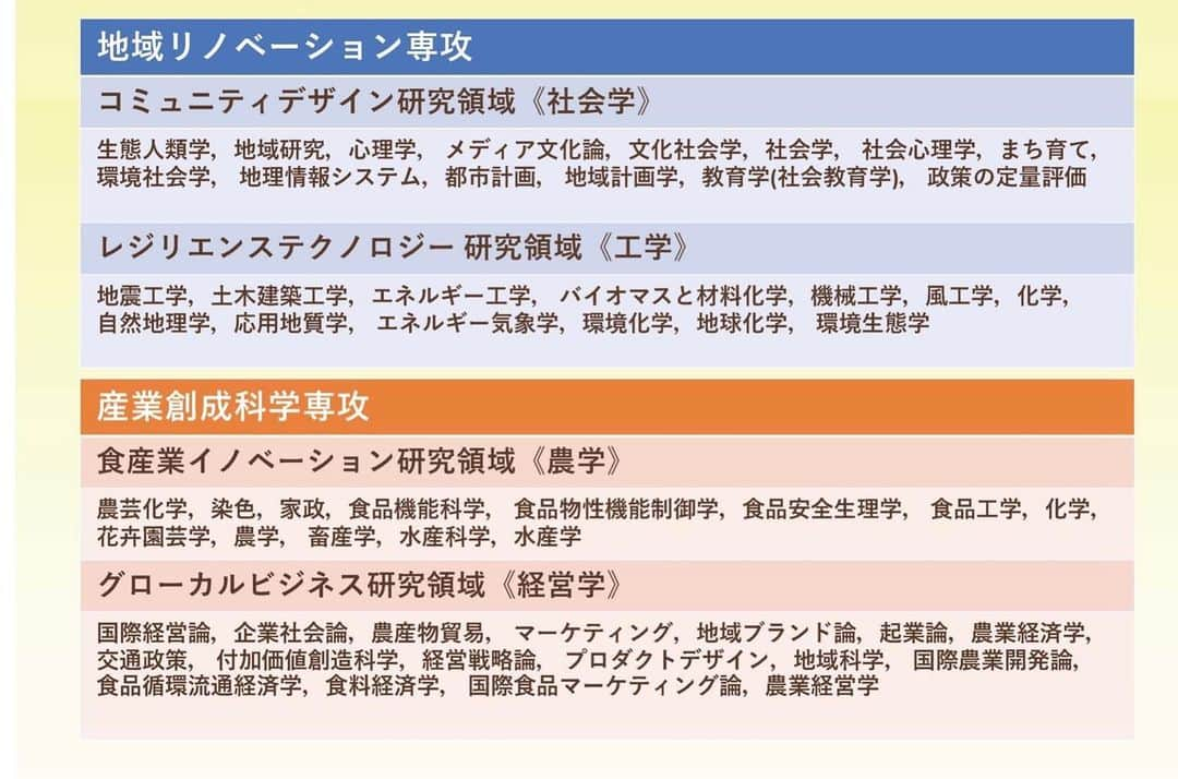 千葉真由佳さんのインスタグラム写真 - (千葉真由佳Instagram)「【学びが繋げてくれたこと🖋】  春先の出来事になってしまうのですが、 弘前大学の「社会学入門」の講義で、 ゲストスピーカーを務めさせて頂きました。 お話したのは、 私も専攻していた社会学が アナウンサーの仕事とどう結びついているのか🌟  いっぱい書くと長くなるので ここでひとつだけ言うとしたら、  取材にも欠かせないインタビューに関してです。  私は量的より質的調査に重きを置いた研究をしていたので、 『心の距離が近いインタビュー』がどうしたらできるのかを在学後半は特に意識していました。 インタビューを受ける方がいかに心地よく話せるか。 質問の「仕方」や「方法論」だけ頭に入れていてもダメで、 自分に話してくれることへの感謝が相手に伝わっていないと本音は語ってもらえないということを実体験を踏まえて 伝えました。  今でも失敗だらけですが、 大学でかなり場数を経験していたおかげで 今でもインタビューをするときは張り切っちゃうし、 話を聞いている時間が何より楽しい。  座学だけでは学べないことが たくさんあるということを 弘大の先生方に教わったなぁ〜と。  卒業して結構経ってしまいましたが、 新しく勉強したい分野も実はありまして。 そんなことをお話したら、 ゲストスピーカーで私を招いてくれた学生時代のゼミの先生が社会人を経験してからの大学院をおすすめしてくれました🌟  お仕事の兼ね合いもあって いますぐには難しいけど 研究に没頭する時間も人生の中で いつかもう一度設けたいです📚 今、また募集が出ているようです。 (ああ、また弘前住みたいなぁ🌸)  一覧見て、メディア文化論がすごく気になる、、 みなさんが学んでみたいことはなんですか？☺️  https://scs.hirosaki-u.ac.jp/news/1199/  #ゲストスピーカー#講師#社会学#社会心理学#ゼミ#日比野ゼミ#弘前大学#弘前大学大学院#地域共創科学研究科 #ひろだい#青森#弘前#研究したい#大学院#社会人#院生#津軽#大学院選び#アナウンサー#フリーアナウンサー」11月24日 20時02分 - mayuka.chiba