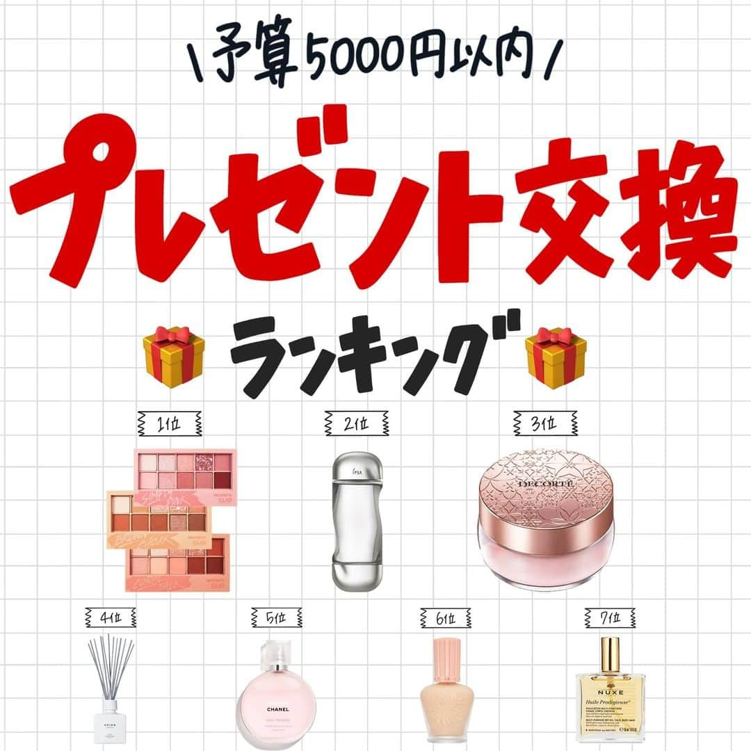 corectyさんのインスタグラム写真 - (corectyInstagram)「【corectyアンケート】今回は、corectyのフォロワーの皆様に「予算5000円（税抜）以内！プレゼント交換でもらって嬉しいもの」についてアンケートしました📝 . 1位	#CLIO プロ アイ パレット  2位	#IPSA ザ・タイムR アクア  3位	#コスメデコルテ フェイスパウダー  4位	#SHIRO サボン ルームフレグランス  5位	#CHANEL チャンス オー タンドゥル  6位	#PAULandJOE モイスチュアライジング ファンデーション プライマー  7位	#NUXE プロディジュー オイル 50mL  今までのランキング投稿は、 #corecty_ranking で見られるのでぜひチェックしてみてください！ . #プレゼント #プレゼント交換 #アイシャドウ #アイシャドウパレット #イプサ #化粧水 #フェイスパウダー #ルームフレグランス #ヘアフレグランス #下地 #化粧下地 #フェイスオイル #韓国コスメ」12月12日 20時00分 - corecty_net