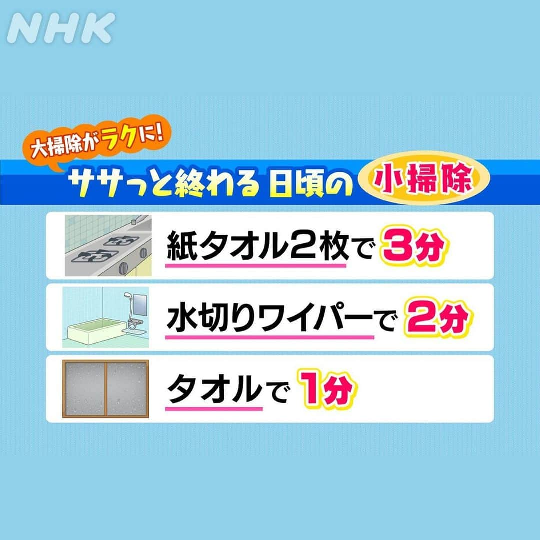 あさイチさんのインスタグラム写真 - (あさイチInstagram)「🧼🧺大掃除ならぬ"小掃除"のススメ🛁🧹  汚れがこびりついて落ちにくくなる前に日頃から"小掃除"🧹  めんどくさ〜いと思った皆さん、 ササっと終わるので大掃除で苦労するよりラクだそう。  1️⃣コンロは紙タオル2枚で3分（👉2枚目へ） 汚れてきたなーと思ったら、40〜50度のお湯を汚れにかけ、 1枚で汚れを拭き取り、もう1枚で仕上げの乾拭き。  2️⃣浴室は水切りワイパーで2分（👉3枚目へ） 入浴後に鏡と浴槽のふちの水滴を拭い取れば、 やっかいな水垢防止に!  3️⃣窓はタオルで1分 窓の近くにタオルを常備し、 結露を見つけたら拭いてカビ防止！  鈴木アナも「家でやります！」と力強い言葉。 皆さんは、いかがですか？ハートで教えてください。  💛これならできる！ 💚やっぱりめんどくさい！  #年末 #掃除 #大掃除 #小掃除 #🧹  #コンロ #油汚れ #浴室 #水垢 #窓 #結露  #鈴木奈穂子 アナ #nhk #あさイチ #8時15分から」12月21日 18時40分 - nhk_asaichi