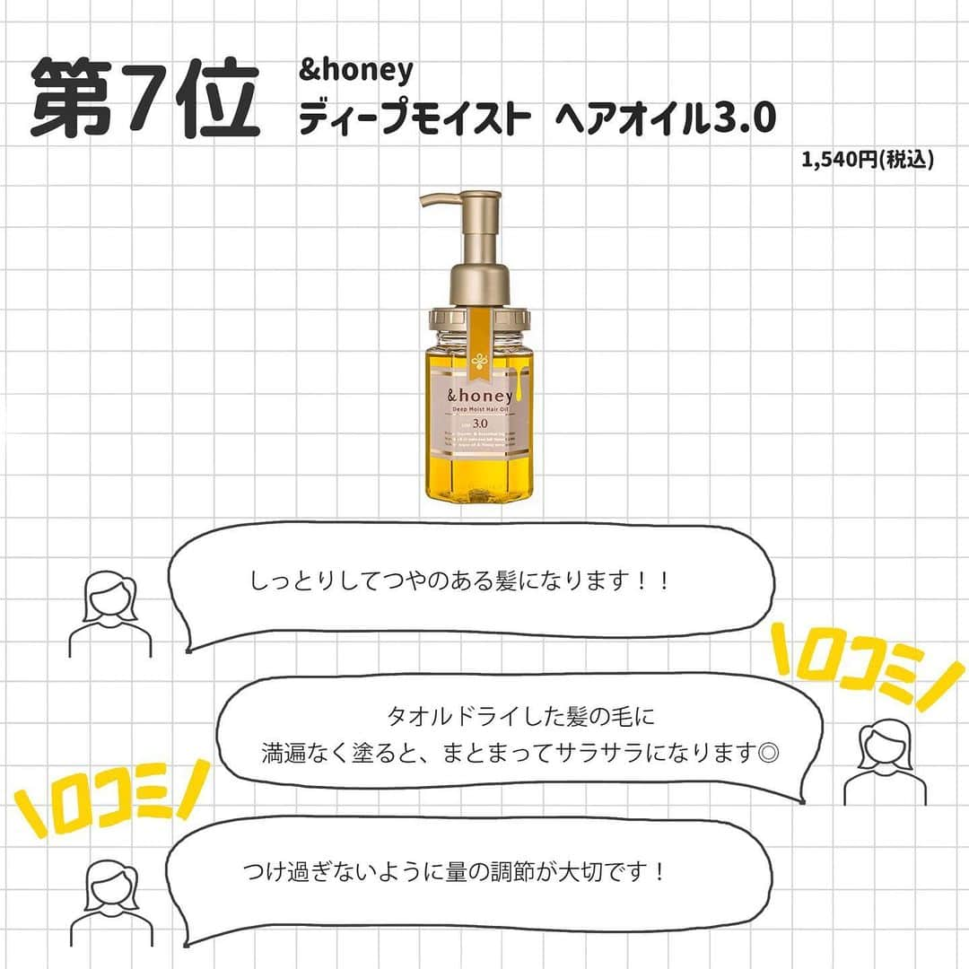 corectyさんのインスタグラム写真 - (corectyInstagram)「【corectyアンケート】今回は、corectyのフォロワーの皆様に「髪がサラサラになったヘアケアアイテム」についてアンケートしました📝ご回答いただきありがとうございました💕 . 1位	#fino プレミアムタッチ 浸透美容液ヘアオイル  2位	#fino プレミアムタッチ 浸透美容液ヘアマスク  3位	#ミジャンセン パーフェクト オリジナル セラム  4位	#moremo ウォータートリートメントミラクル10  5位	#ミルボン エルジューダ エマルジョン＋  6位	#オージュア アクアヴィア セラム  7位	#andhoney ディープモイスト ヘアオイル3.0  今までのランキング投稿は、 #corecty_ranking で見られるのでぜひチェックしてみてください！ . #ヘアケア #ヘアケアアイテム #ヘアケア用品 #フィーノ #ヘアオイル #ヘアマスク #トリートメント #ヘアセラム #ウォータートリートメント #モレモ #ヘアミルク」1月17日 20時00分 - corecty_net