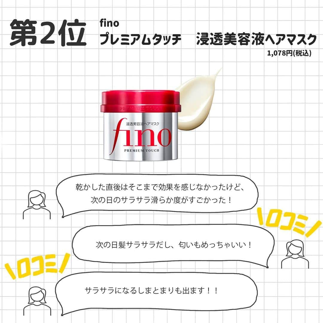 corectyさんのインスタグラム写真 - (corectyInstagram)「【corectyアンケート】今回は、corectyのフォロワーの皆様に「髪がサラサラになったヘアケアアイテム」についてアンケートしました📝ご回答いただきありがとうございました💕 . 1位	#fino プレミアムタッチ 浸透美容液ヘアオイル  2位	#fino プレミアムタッチ 浸透美容液ヘアマスク  3位	#ミジャンセン パーフェクト オリジナル セラム  4位	#moremo ウォータートリートメントミラクル10  5位	#ミルボン エルジューダ エマルジョン＋  6位	#オージュア アクアヴィア セラム  7位	#andhoney ディープモイスト ヘアオイル3.0  今までのランキング投稿は、 #corecty_ranking で見られるのでぜひチェックしてみてください！ . #ヘアケア #ヘアケアアイテム #ヘアケア用品 #フィーノ #ヘアオイル #ヘアマスク #トリートメント #ヘアセラム #ウォータートリートメント #モレモ #ヘアミルク」1月17日 20時00分 - corecty_net