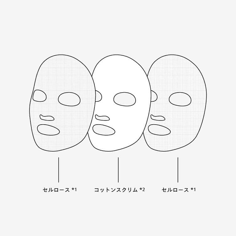 ききまるさんのインスタグラム写真 - (ききまるInstagram)「POP UP 💓 . . 渋谷スクランブルスクエア 6F +Q（プラスク）　で行われていた　@sisi.tokyo のポップアップにお邪魔しました！ . 私は気になっていたMagic Catcher マジックキャッチャータイトニングマスクをGetしました！ .  水だけで編み込んだ三層シートになっていて(3枚目の画像参考) 長時間塗布していても密着力が落ちず、ずっとうるおいを送り届けることができる設計らしい！ . 大切な日の前日用のマスクに💓 . . 公式サイトから定期購入すると単品購入よりもお得に買えます🉐 . . 🔎「sisi tokyo」 . .  #sisitokyo #pr #美容　#美容女子 #美容マニア　#アンチエイジング #アンチエイジング化粧品 #アンチエイジング効果 #うるおい　#フェイスマスク　#フェイスパック #フェイスケア #スキンケア　#スキンケアマニア #スキンケア用品 #スキンケア紹介 #スキンケア好きさんと繋がりたい  #マジックキャッチャー #SISIポップアップ」1月19日 12時11分 - kikigram_97