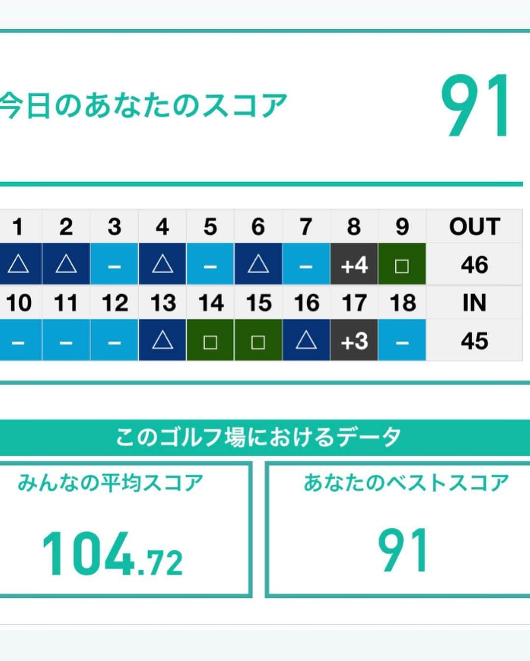 吉田玲奈さんのインスタグラム写真 - (吉田玲奈Instagram)「2021⛳️打ち納め 海が見えて素敵✨トリッキーなコースだけど富士山がずっと見えて綺麗でした⛳️  アルチビオの赤ニットとスカートにリスト&アンクルウォーマー♡ タイツがツートンカラーなので目の錯覚で足細く見えるの嬉しい❣️ @archivio.official_online   この日はコンペで私はめちゃうま紳士と3サム⛳️ （ふたりは2オーバーと5オーバー） ✪7枚目スコア…最初ふたりについて行ってパー3連ちゃんだったのに…酷すぎた💣 🔴から短いのに変なミス多すぎ…💧 下手なので練習します😭 上手い人だって辛い中必死で頑張ってるんだって！😤見えなーい！！ 簡単にパーとバーディ取っていくw 悔しい…  🔴45/46  91  ✪5枚目…最終ホール動画。 唯一の動画なのにこのザマ💦 （ボールは左OBギリギリにあった😅） 来年もがんばりますー♪  #enjoygolf #景色綺麗  #12月ゴルフ #冬ゴルフ #ごるふ女子  #ゴルフ女子 #ゴルフオトナ女子 #ゴルフウェア  #アルチビオ #archivio #bushnellgolf #ピンシーカーツアーv5シフトスリムジョルト  #限定色 #スノーホワイト #ゴルフ #ゴルフ動画 #ゴルフスイング  #ゴルフコーデ #eyevol #golfstagram  #golfwear  #golfswing  #golfgirl  #golfshot  #callawaygolf  #pinggolf  #golfcoursephotography  #reinagolf」12月29日 12時19分 - reina.yoshida.ciel.1218