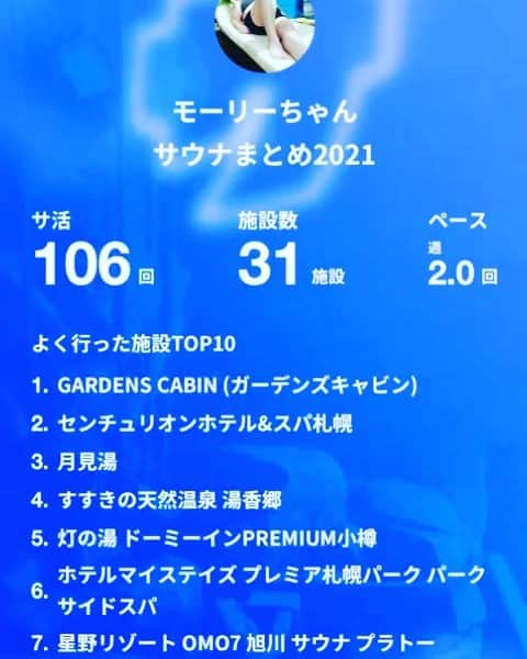 ホルスタイン・モリ夫のインスタグラム：「この年齢になっても新しい出会い、そして初体験物語もあり（特に女優業）、縛りの多い年でありましたが自分なりに良い、そして思い出深い年になりました。 それもこれも皆様のお陰です！ 心からありがとうございます😊 2022年もよろしくお願いします♪ #さよなら2021 #年女でした #サ活 #サウナ好き #水風呂好き」