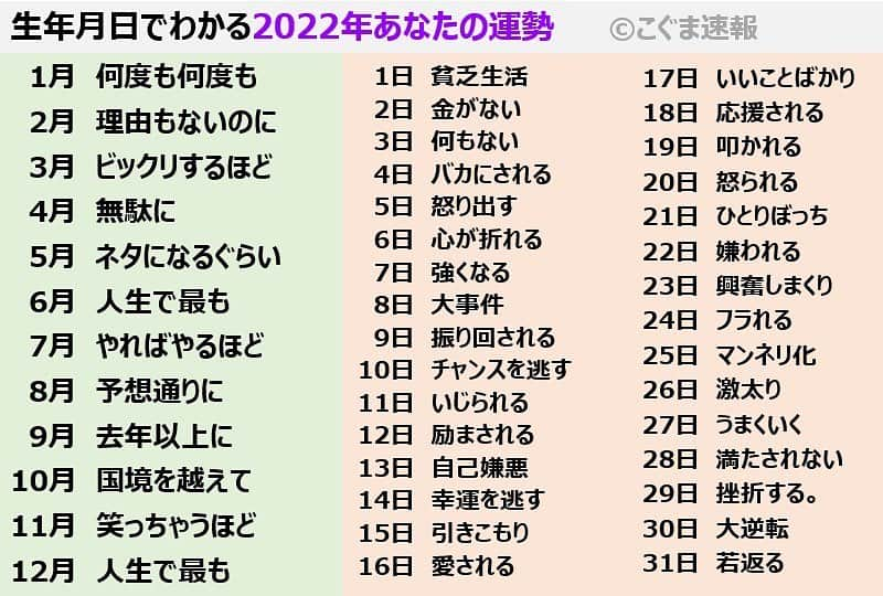 瑞羽奏都（水谷美月）のインスタグラム：「『予想通りに大逆転』  2021年は「ビックリするほど金がない」って言われた私…😑悲しい幕開けとなった2021年でしたけど… 今年は何か大逆転する事があるらしい… 良い方に大逆転することを…切に願う事にする🙇‍♀️  #2022年 #運勢 #生年月日  #生年月日でわかる2022年あなたの運勢 #予想通り に#大逆転」